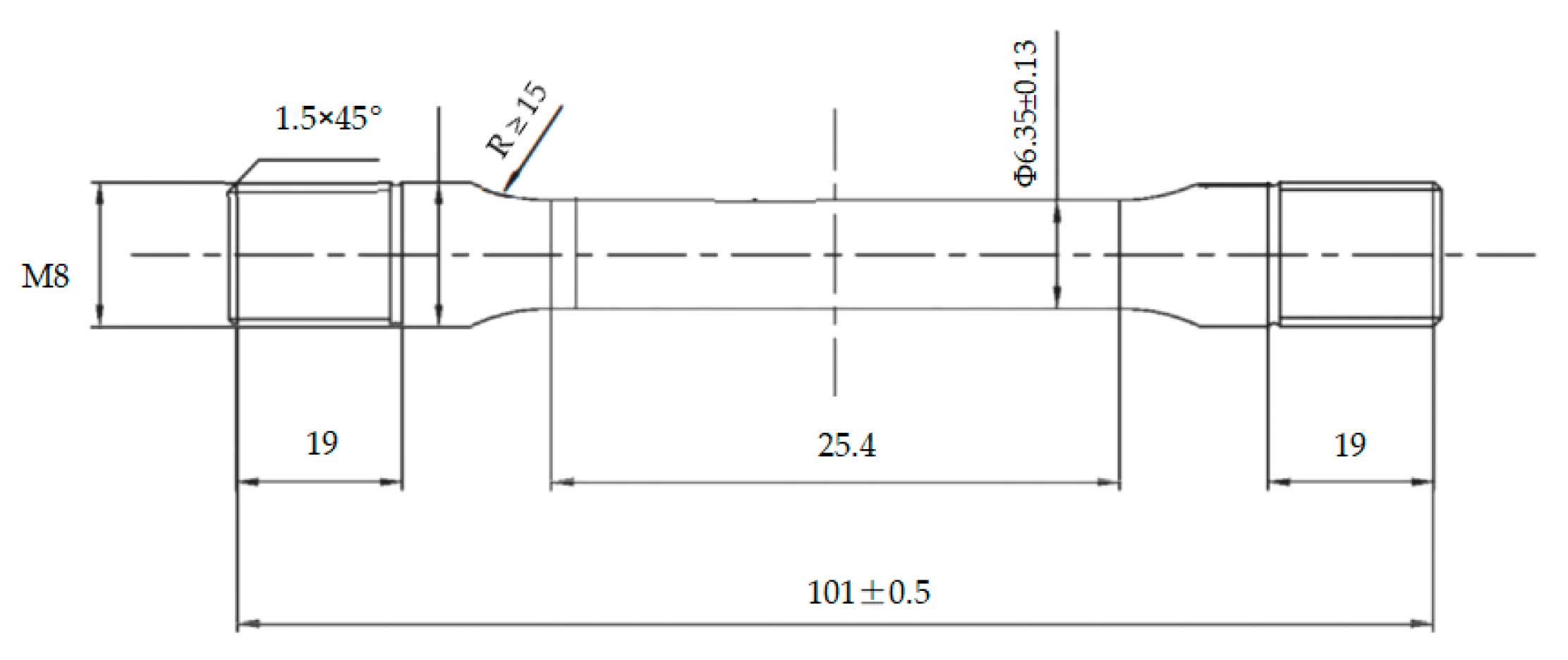 Processes 11 00548 g003 550