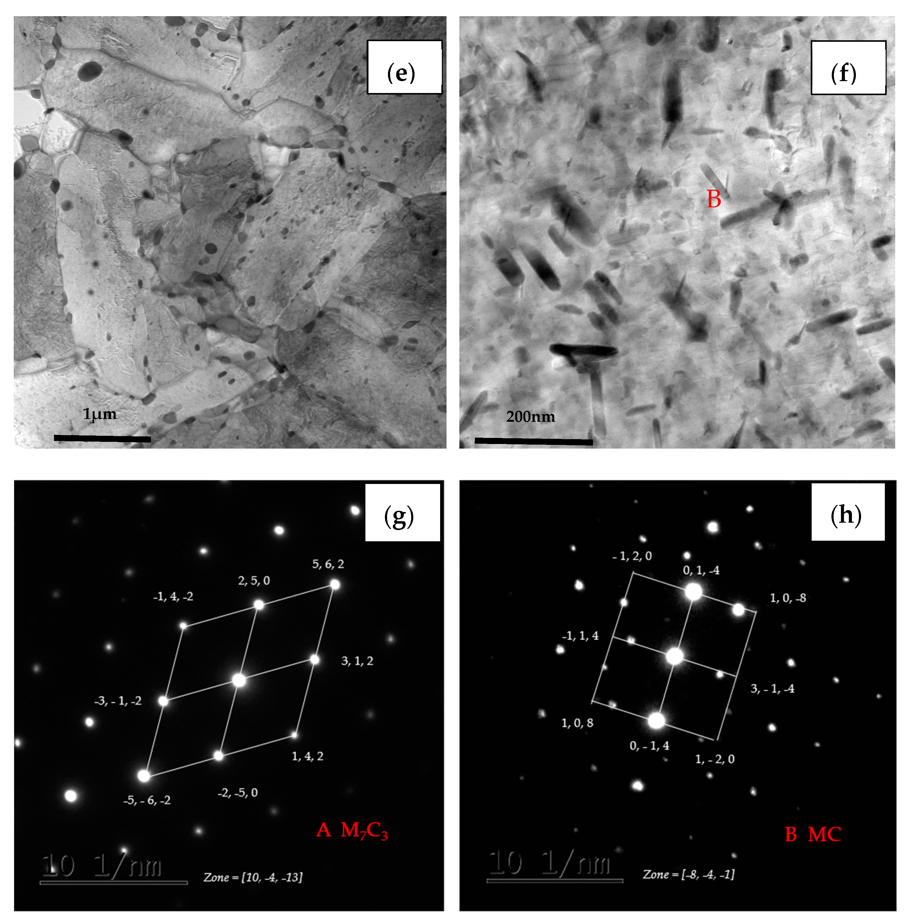 Processes 11 00548 g011b 550