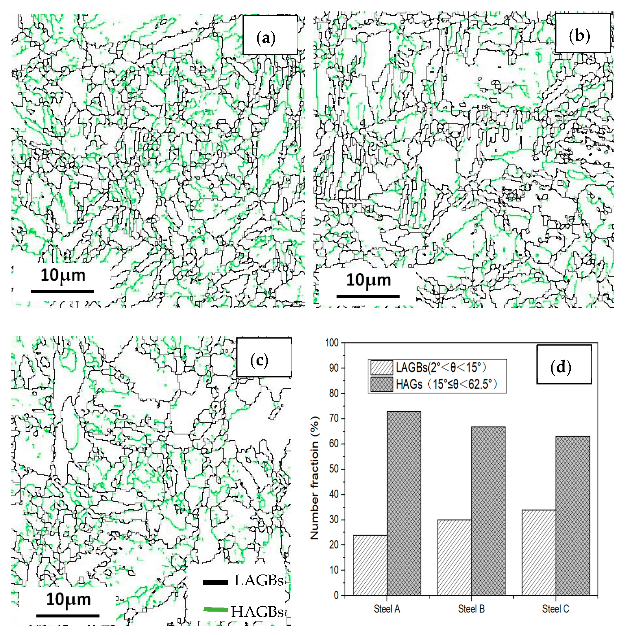 Processes 11 00548 g013 550