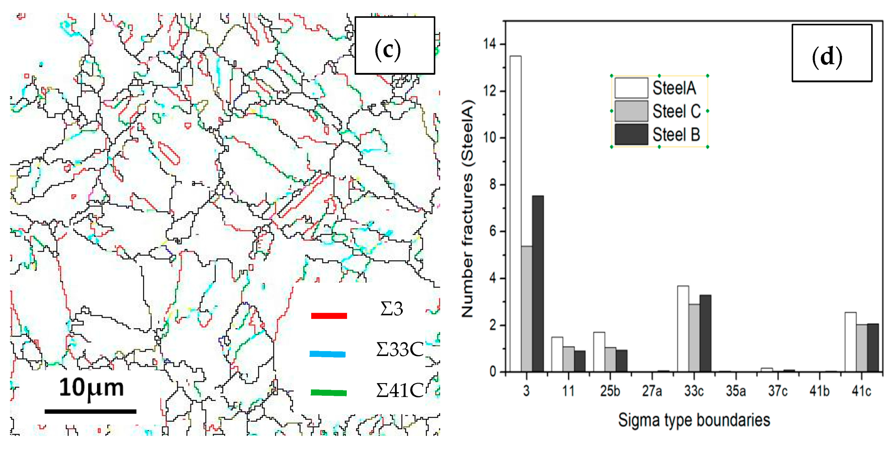 Processes 11 00548 g014b 550