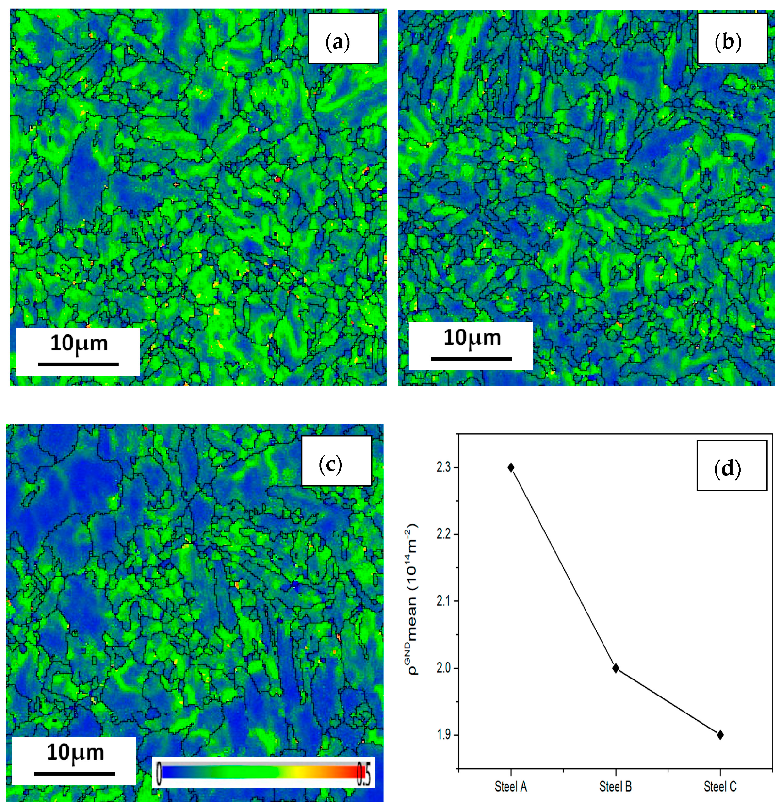 Processes 11 00548 g015 550