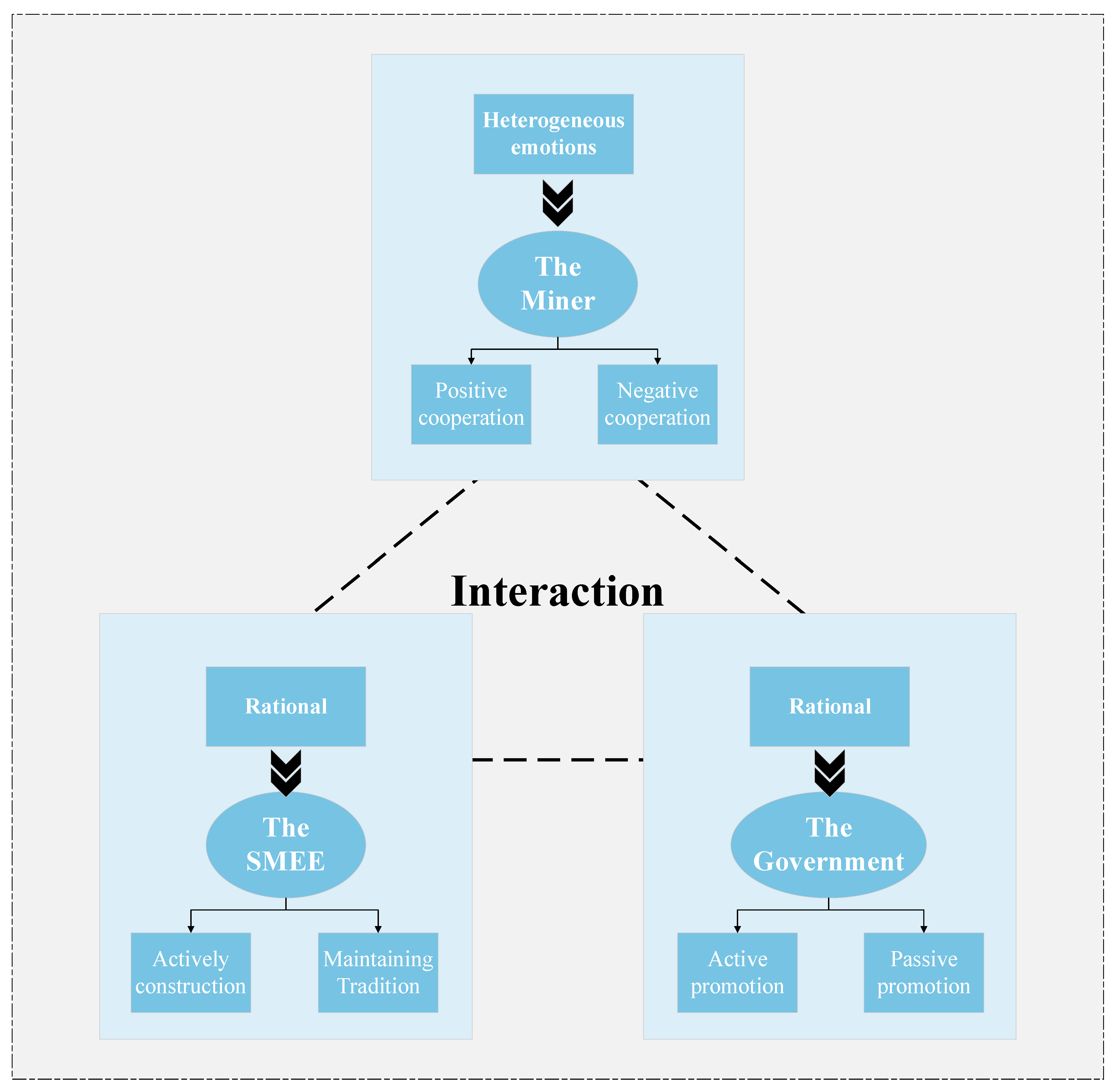 Processes 11 00550 g001 550
