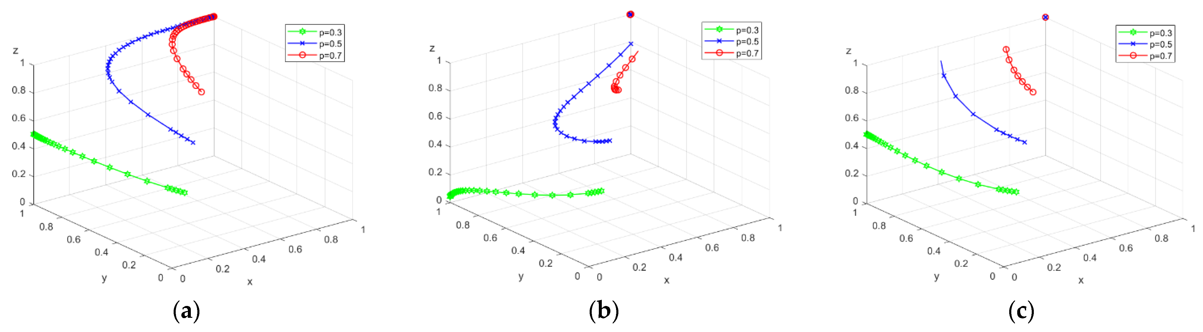 Processes 11 00550 g002 550