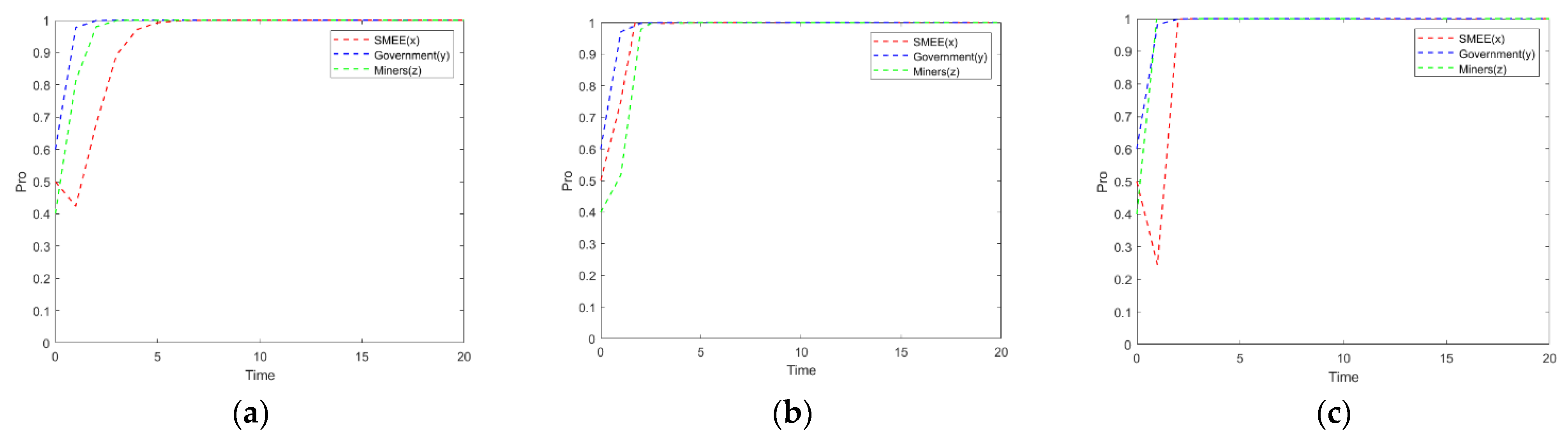 Processes 11 00550 g003 550