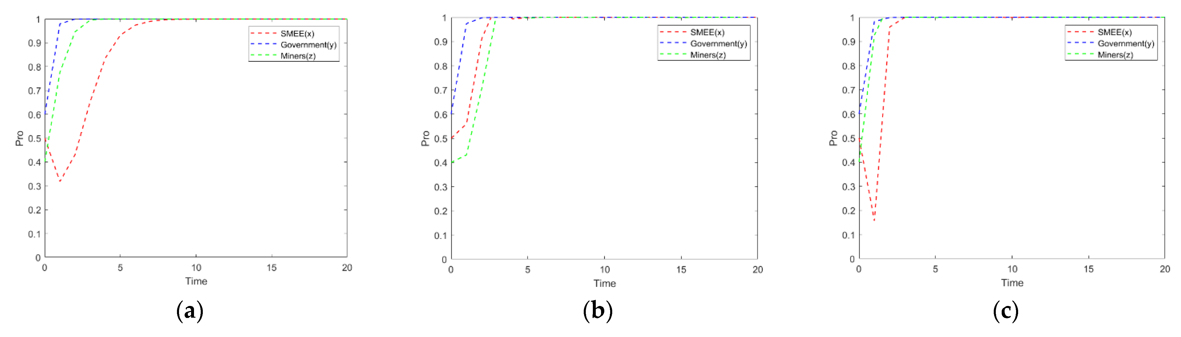 Processes 11 00550 g004 550