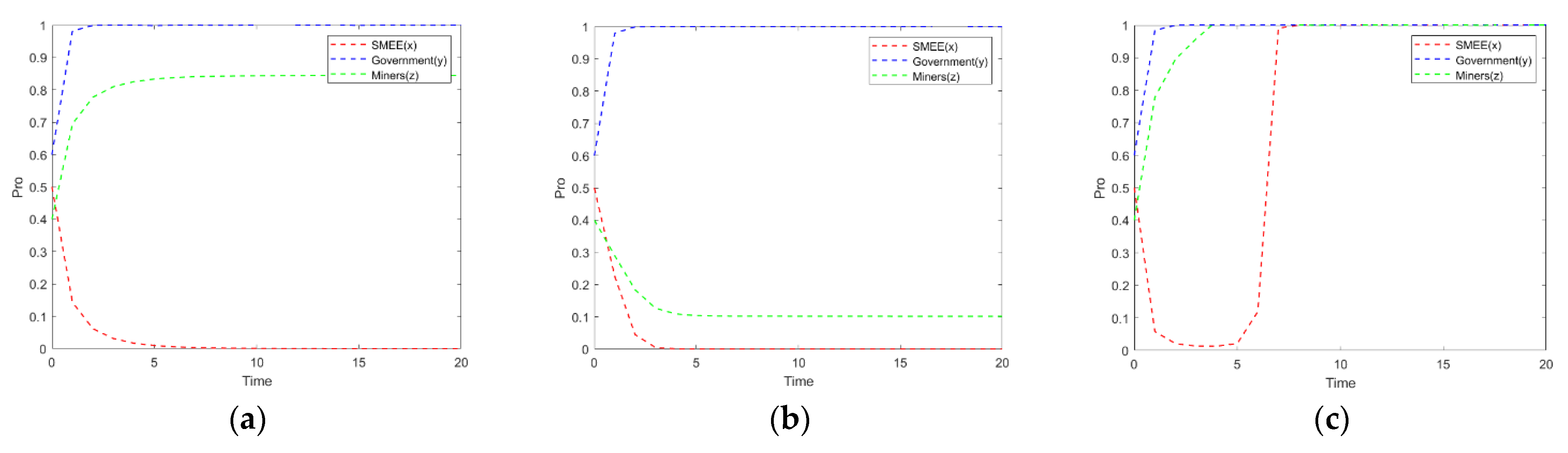 Processes 11 00550 g005 550