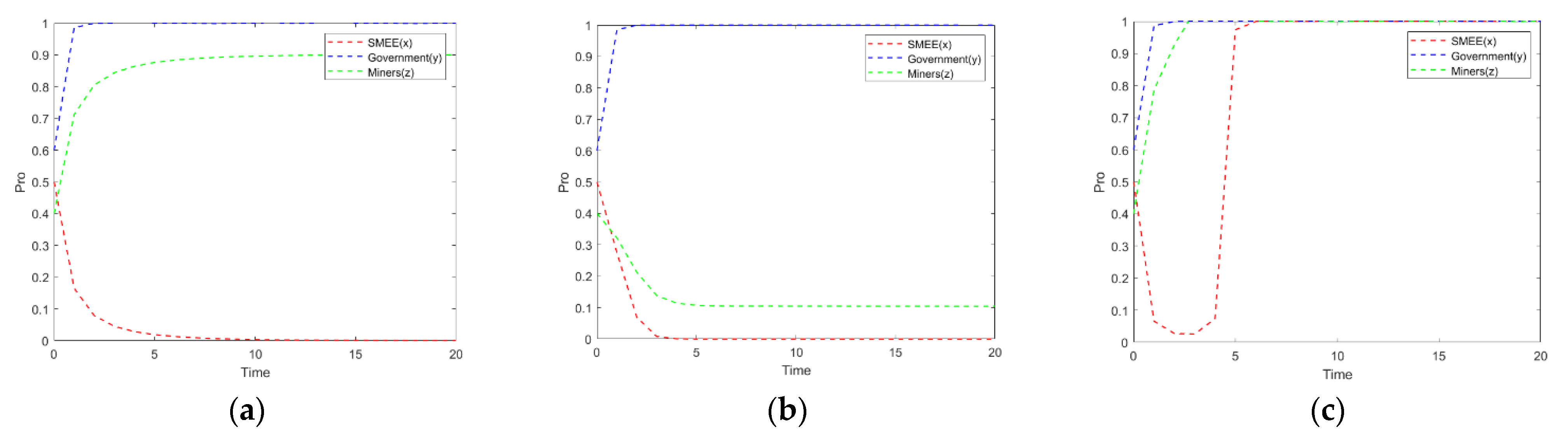 Processes 11 00550 g006 550