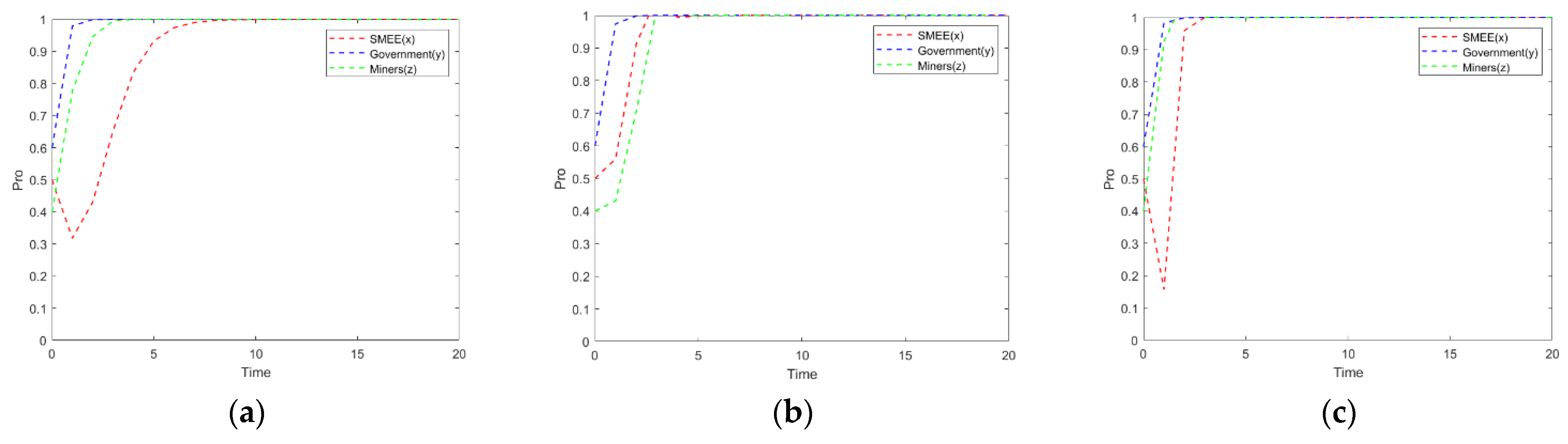 Processes 11 00550 g007 550