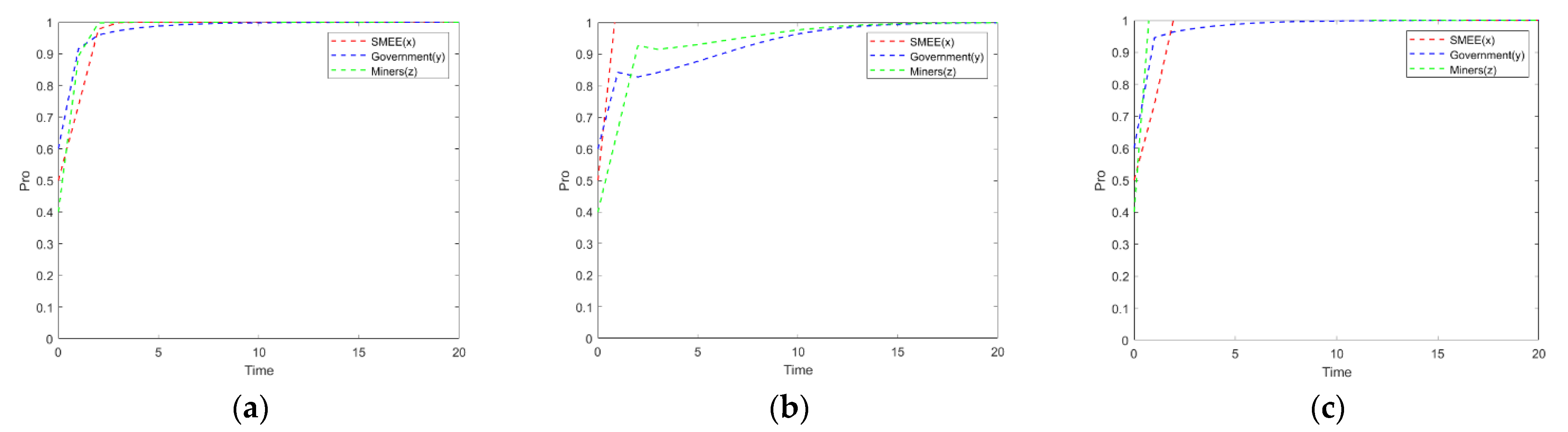 Processes 11 00550 g008 550