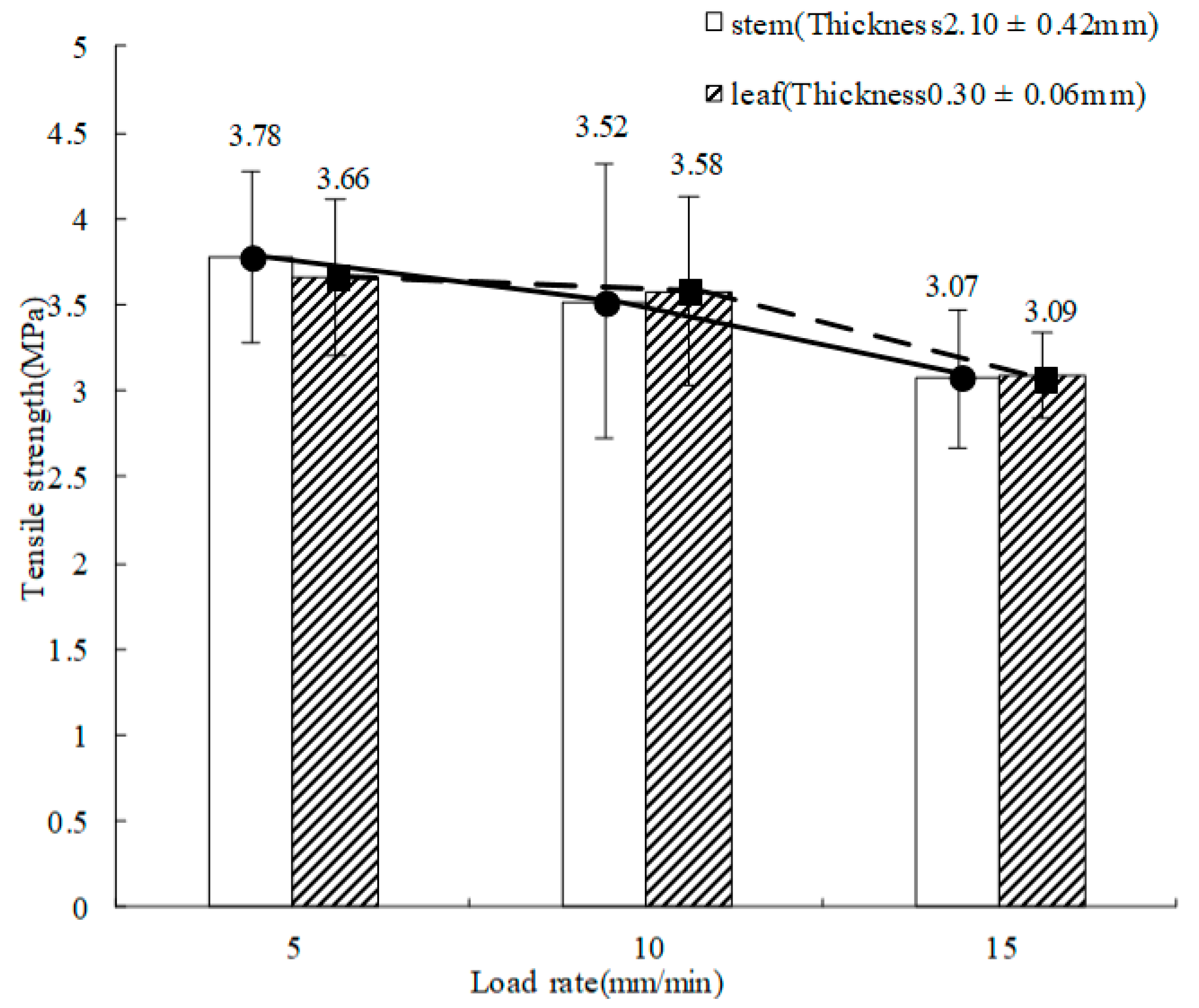 Processes 11 00552 g014