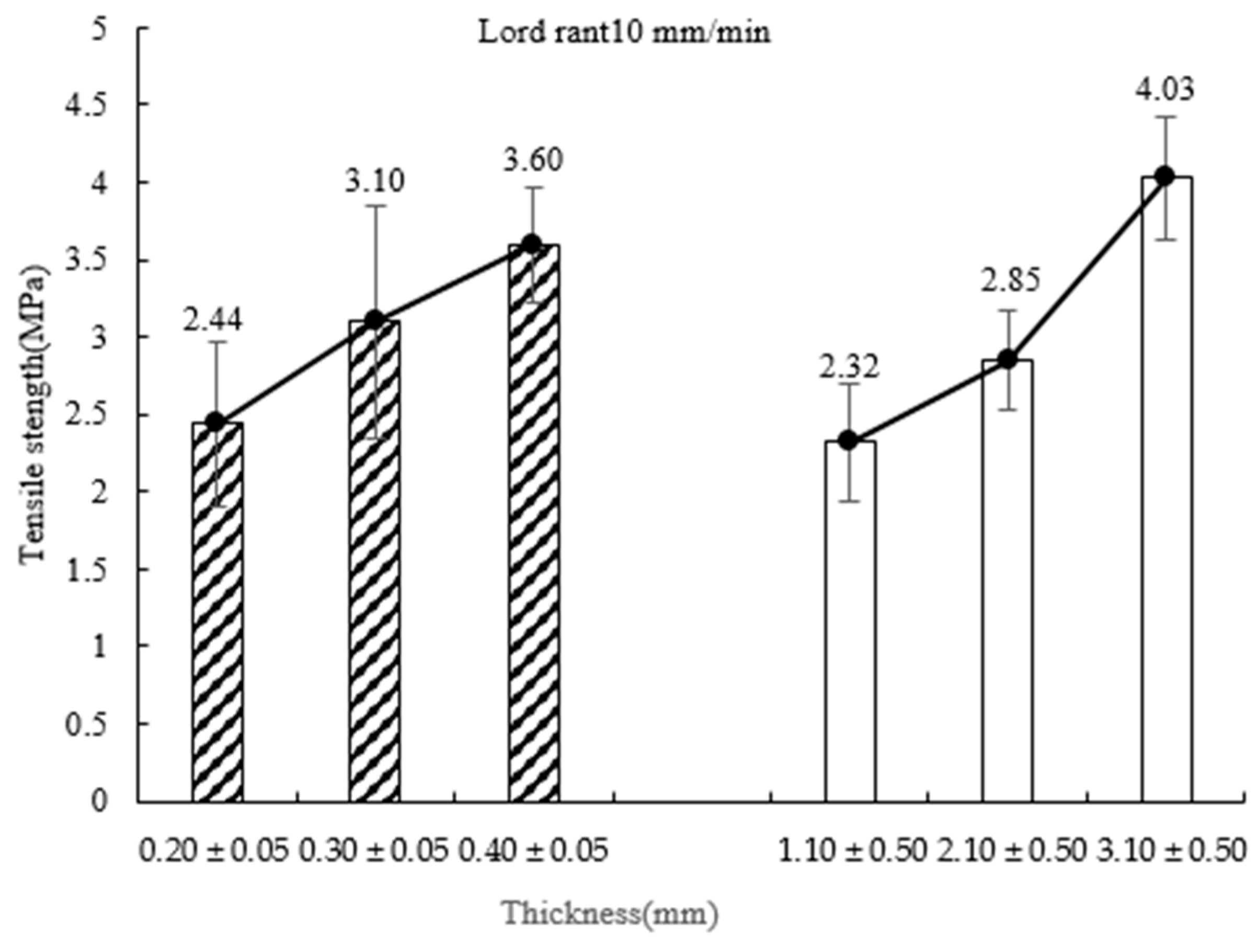 Processes 11 00552 g015