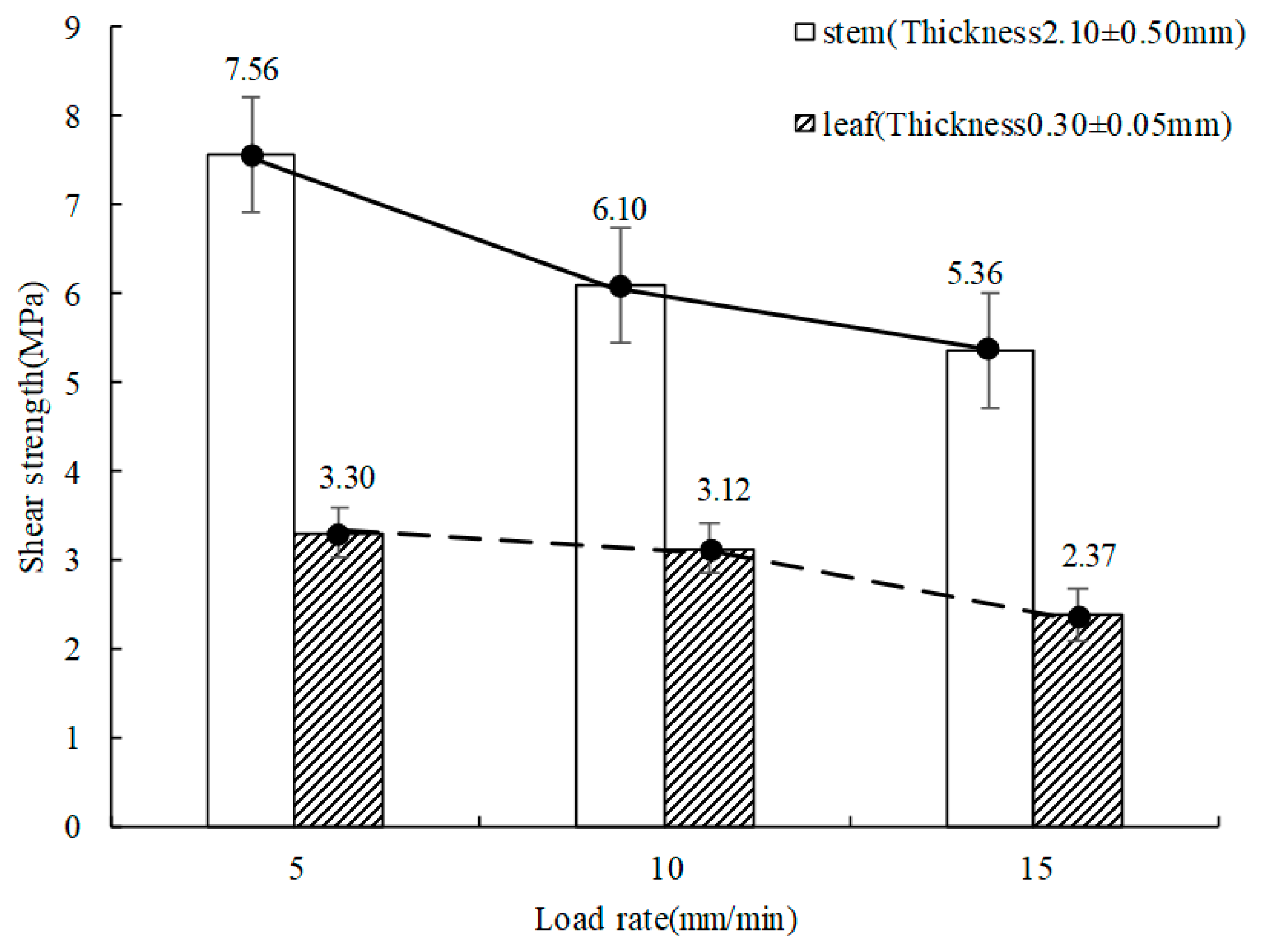 Processes 11 00552 g019