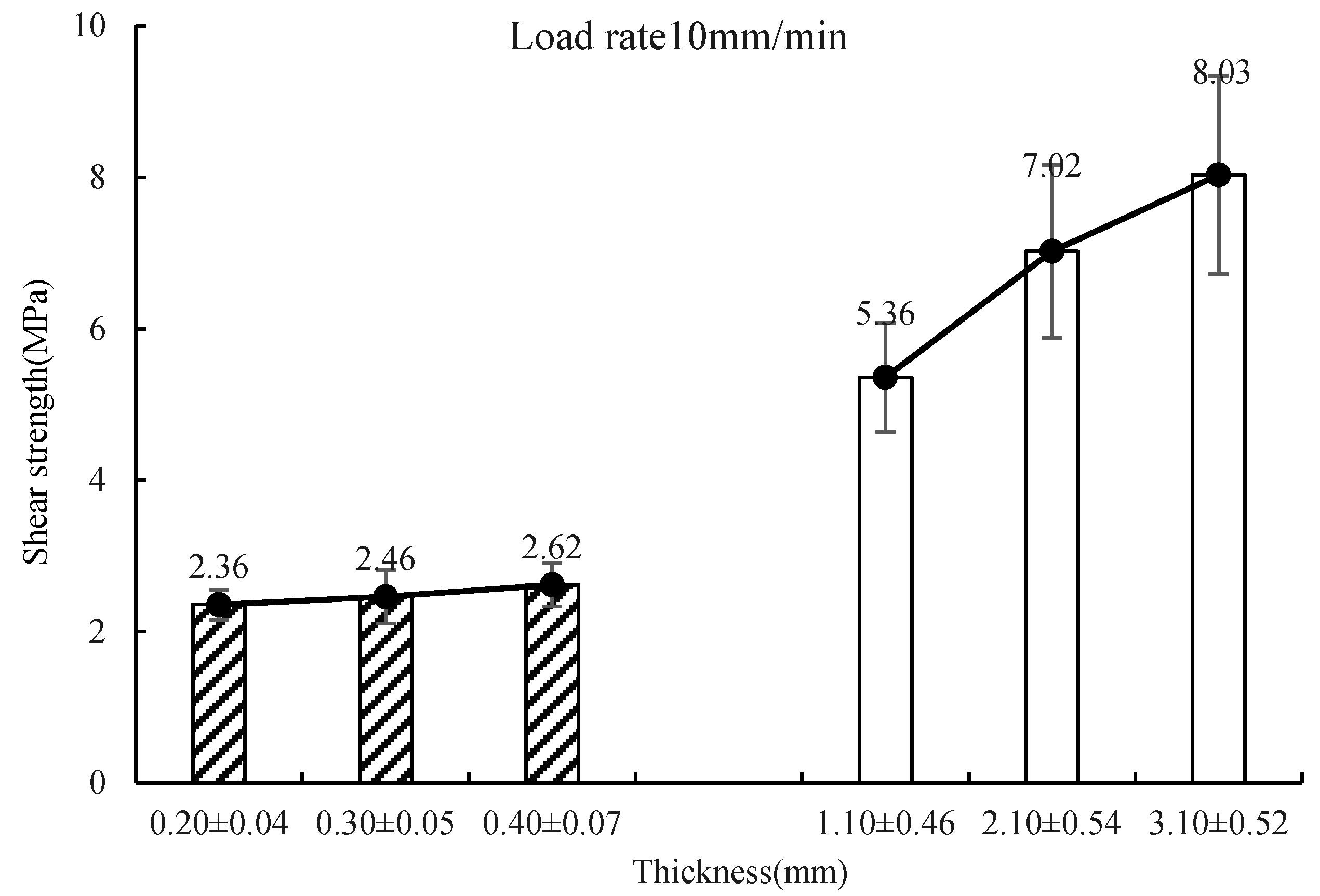 Processes 11 00552 g020