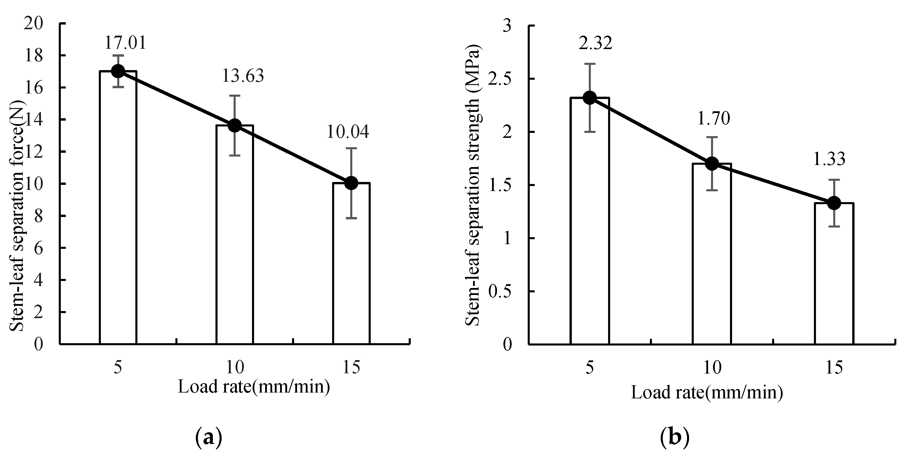 Processes 11 00552 g022