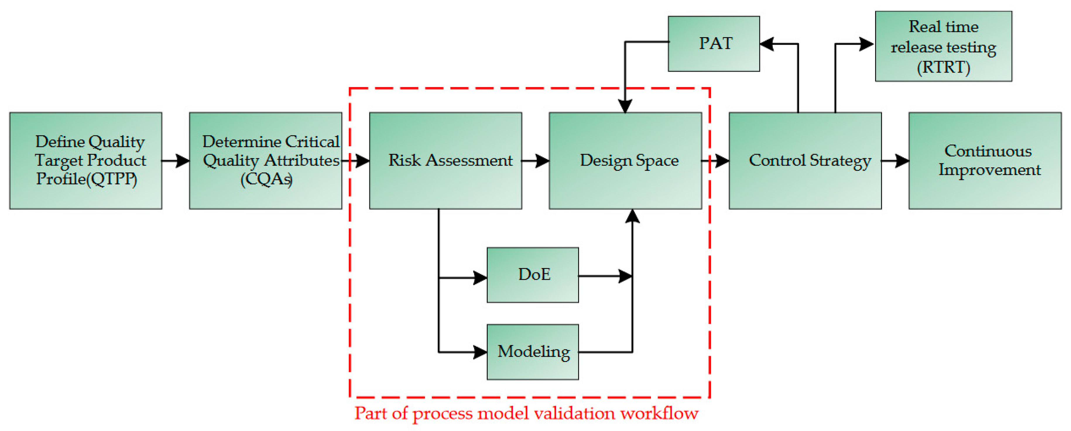 Processes 11 00553 g001 550