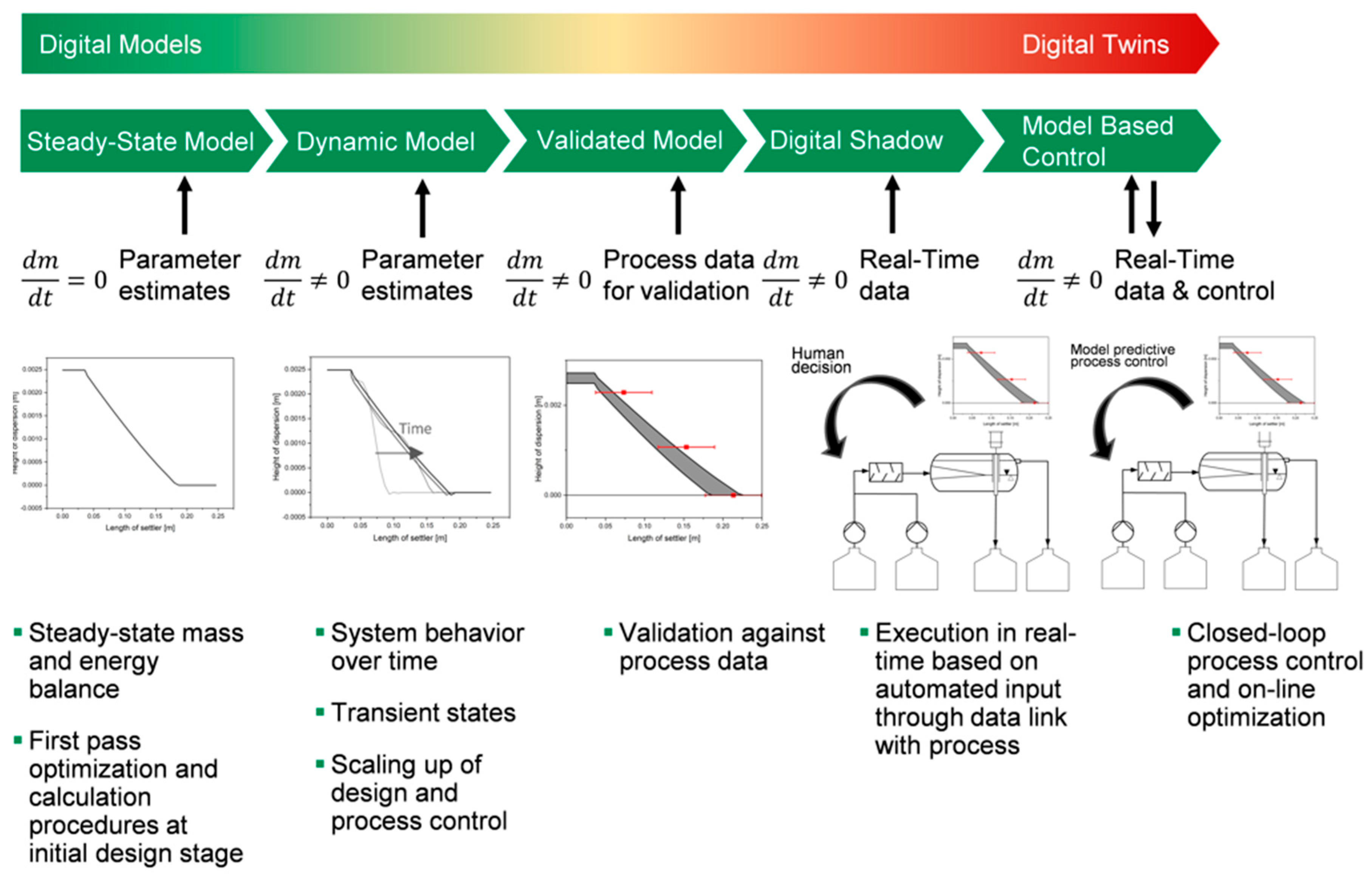 Processes 11 00553 g002 550