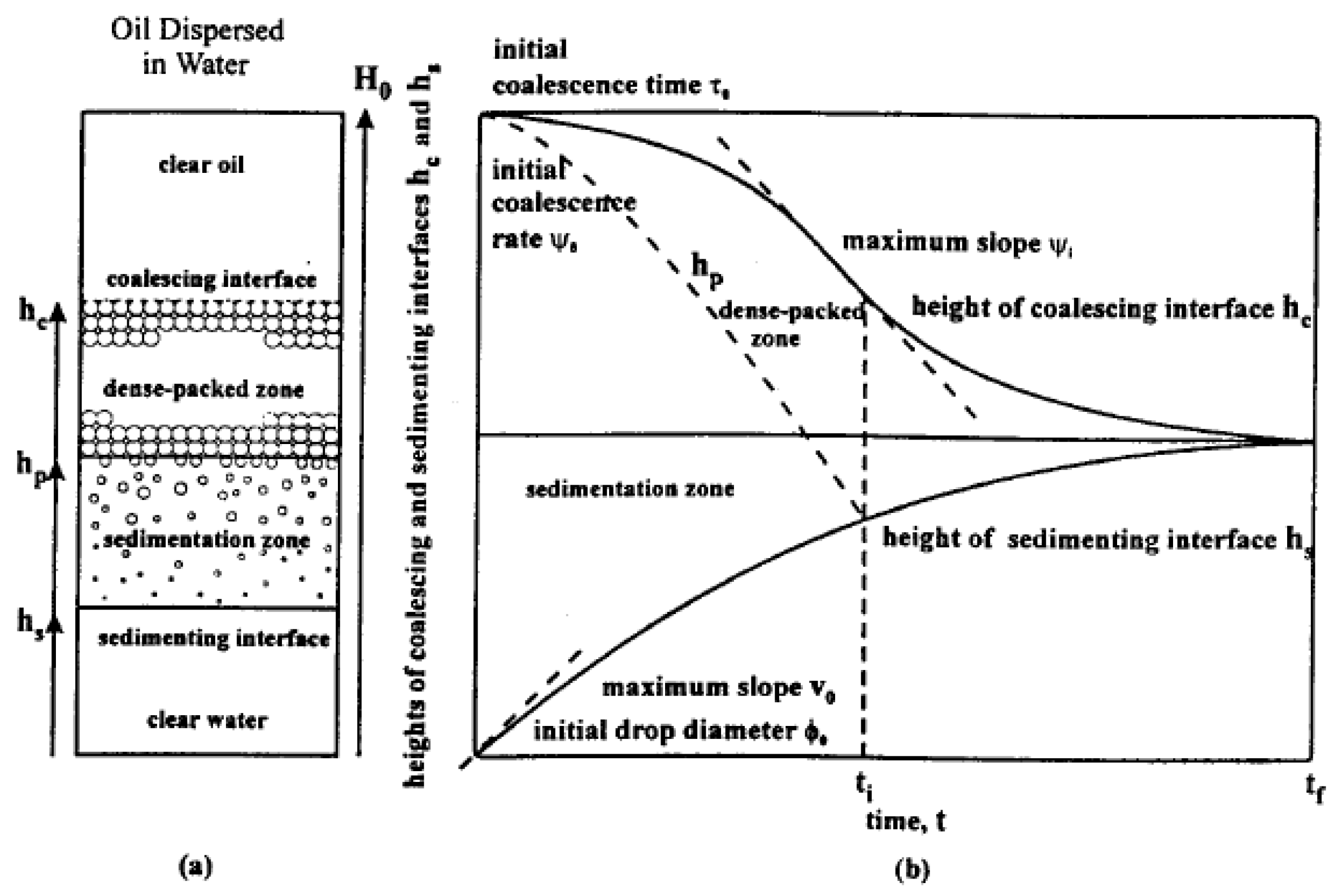 Processes 11 00553 g004 550