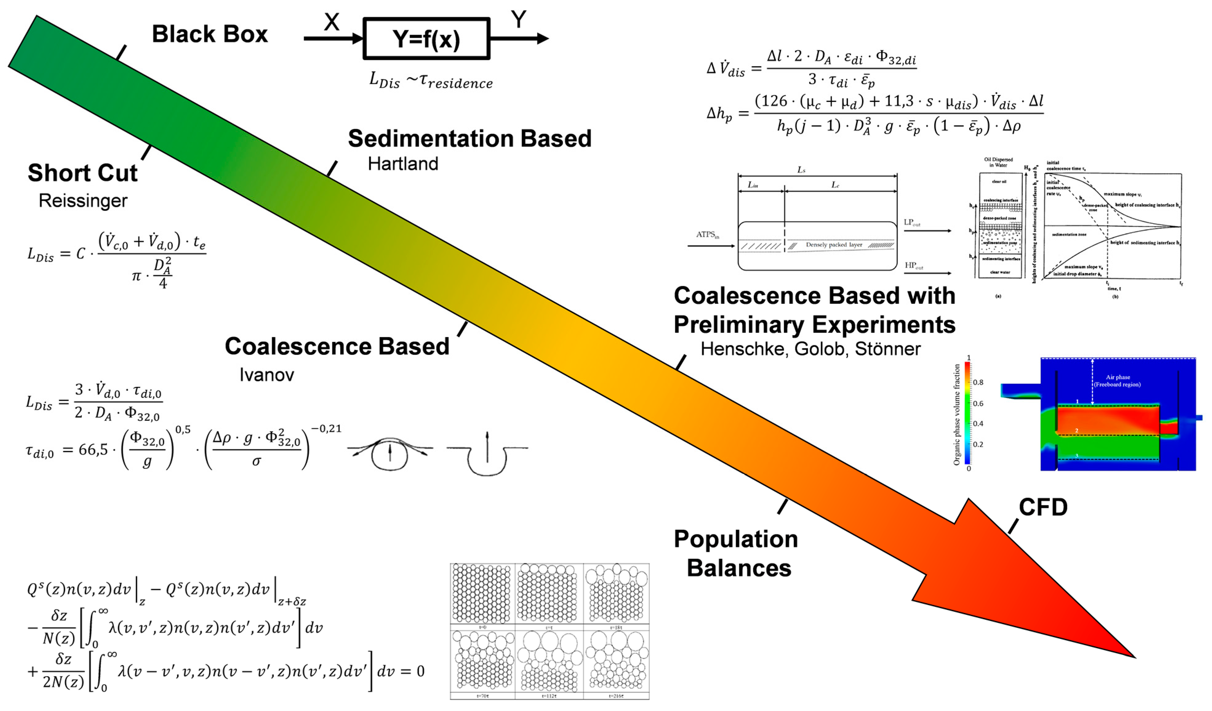 Processes 11 00553 g006 550