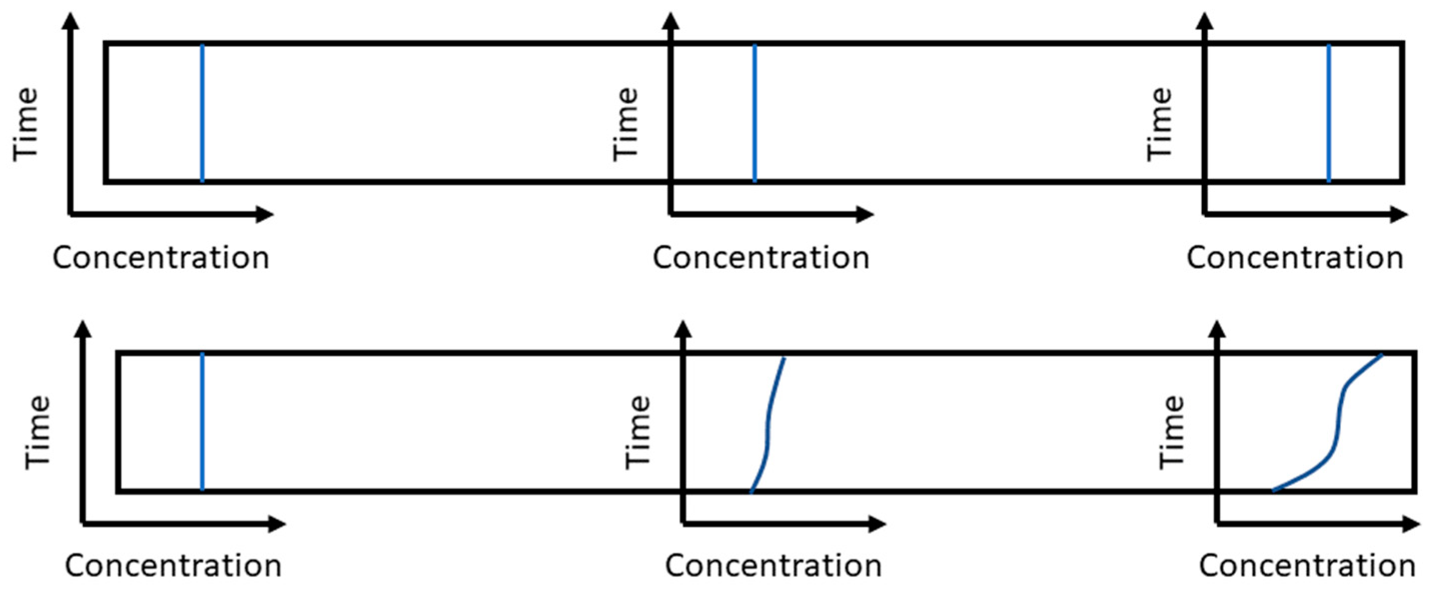 Processes 11 00553 g007 550