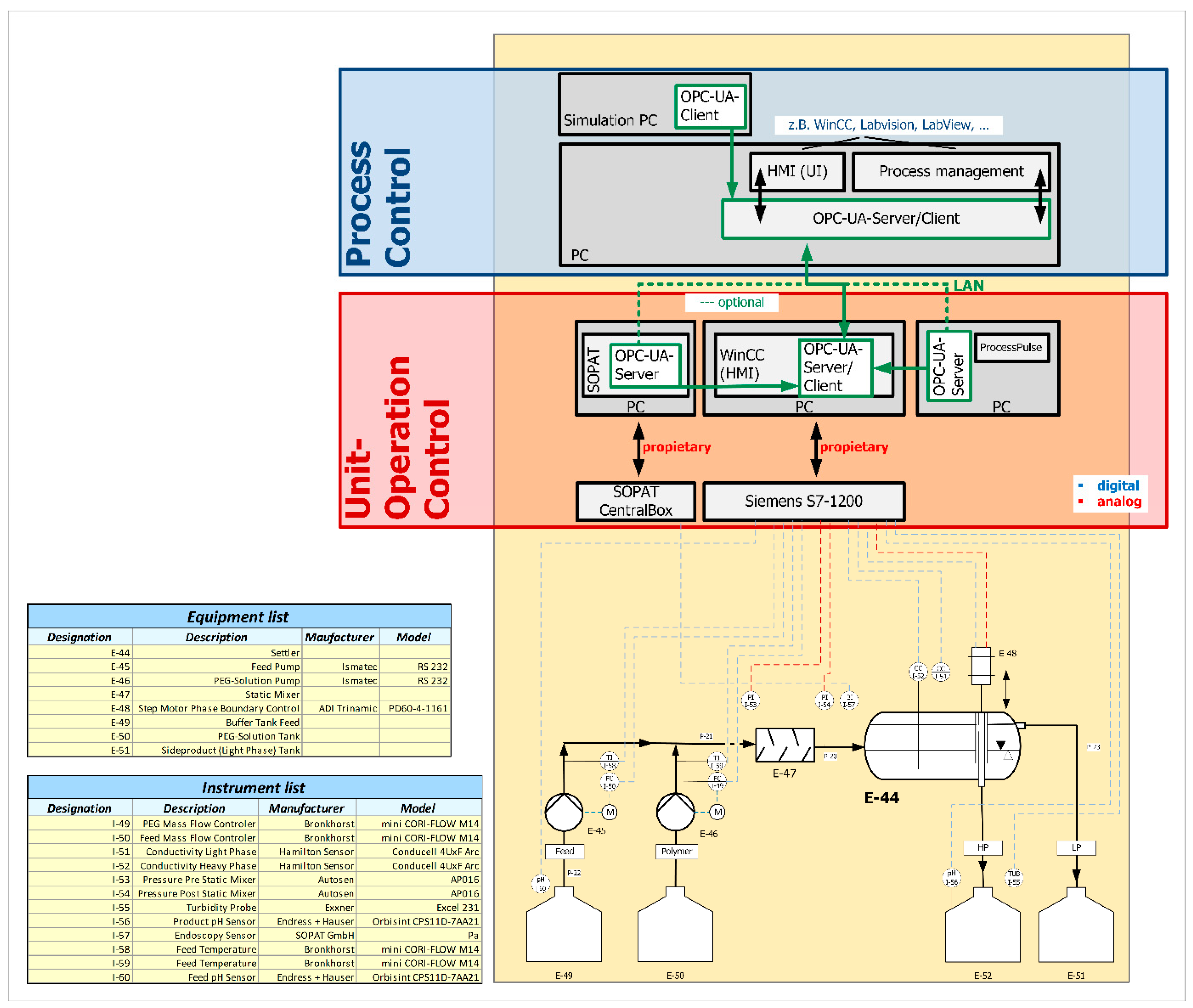 Processes 11 00553 g009 550