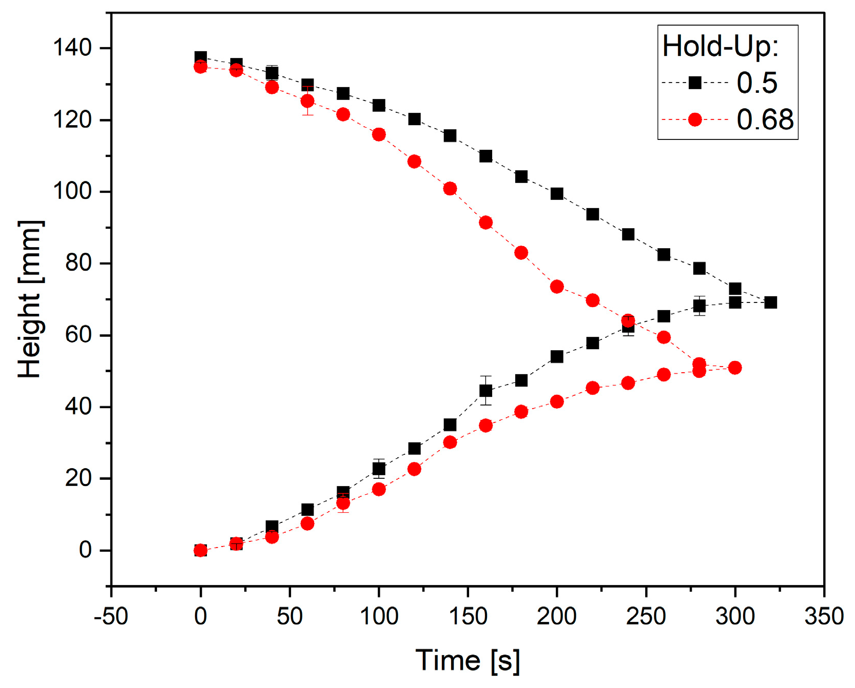 Processes 11 00553 g012 550