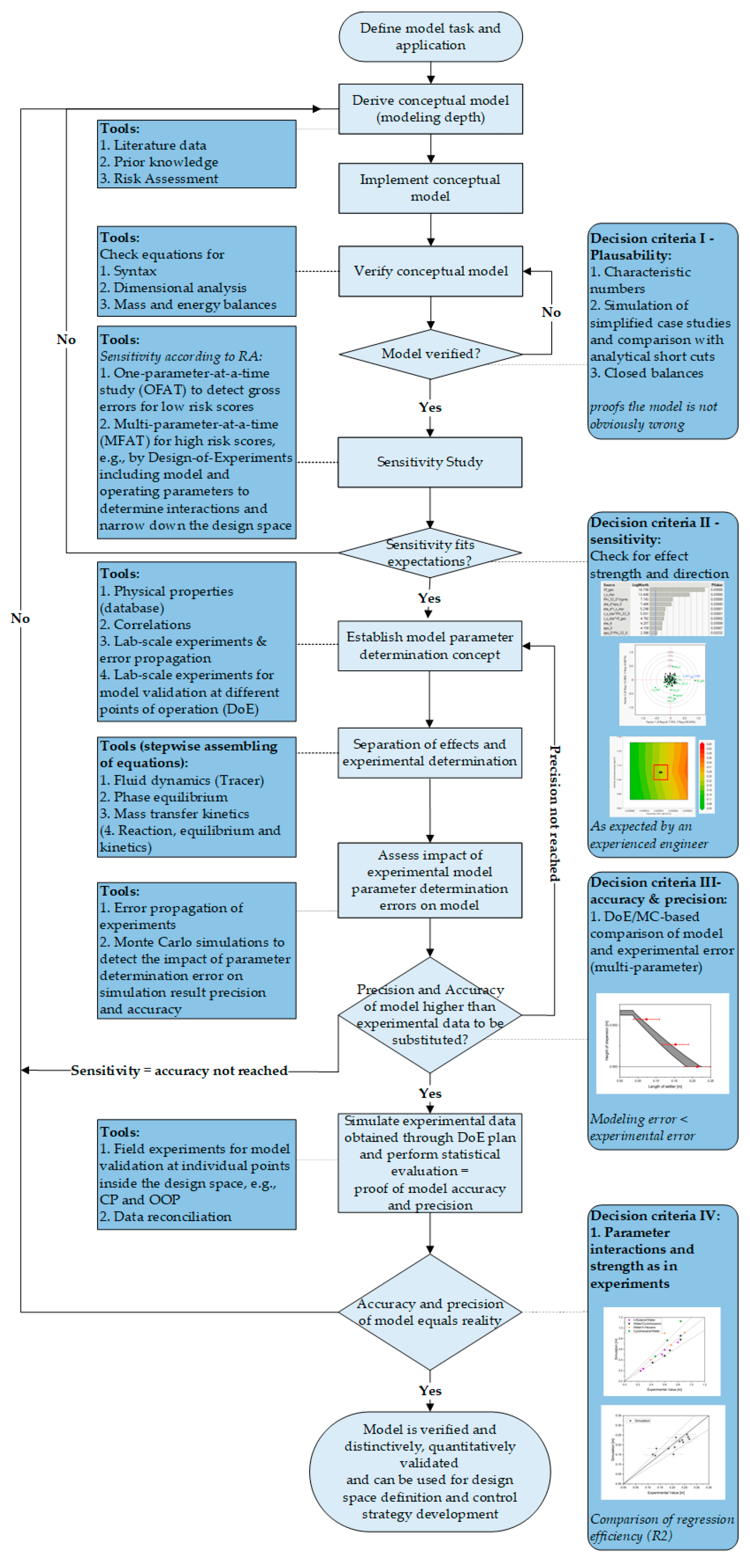 Processes 11 00553 g013 550