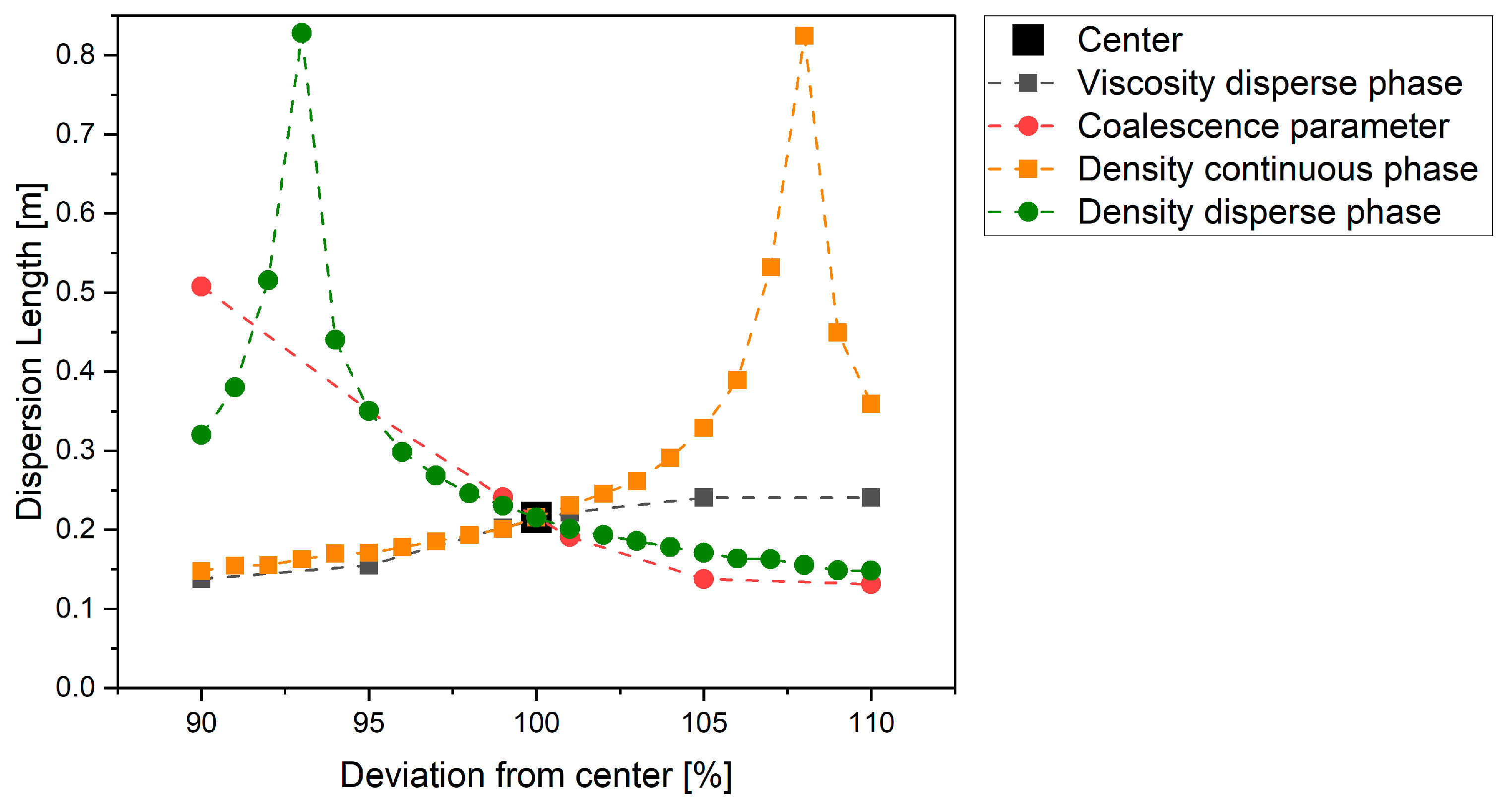 Processes 11 00553 g015 550