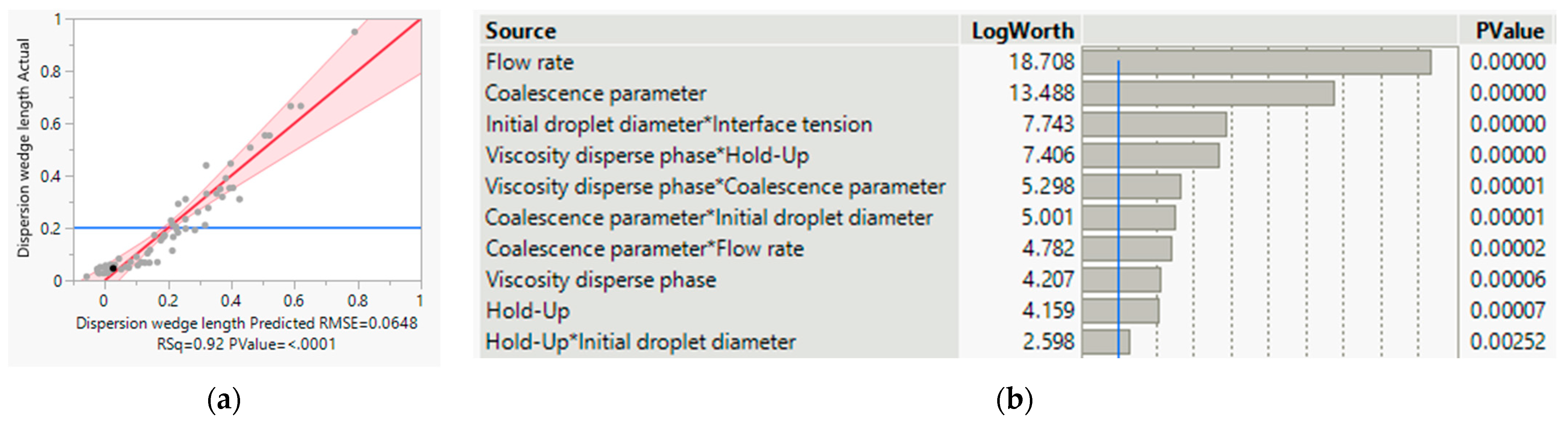 Processes 11 00553 g016 550