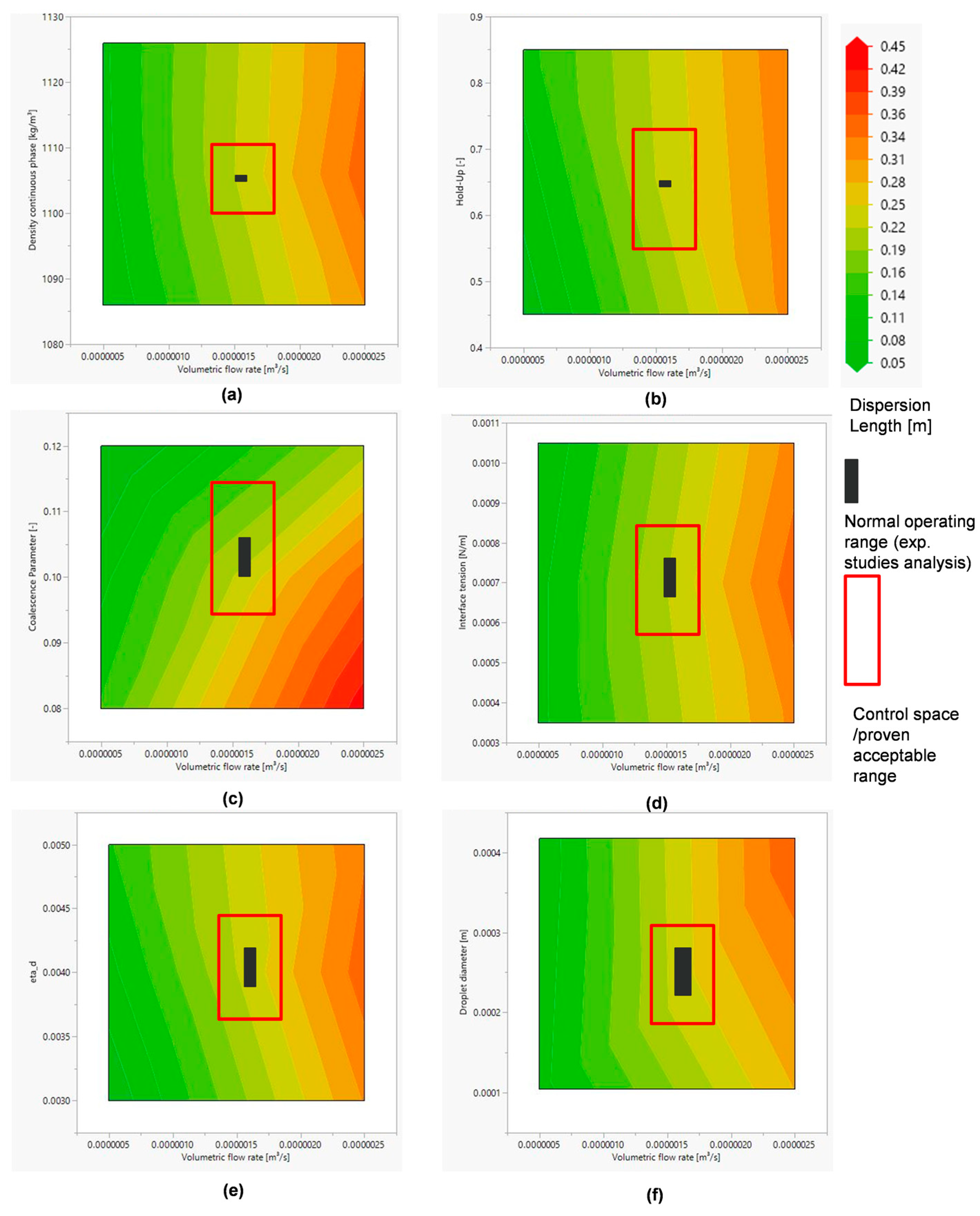Processes 11 00553 g018 550