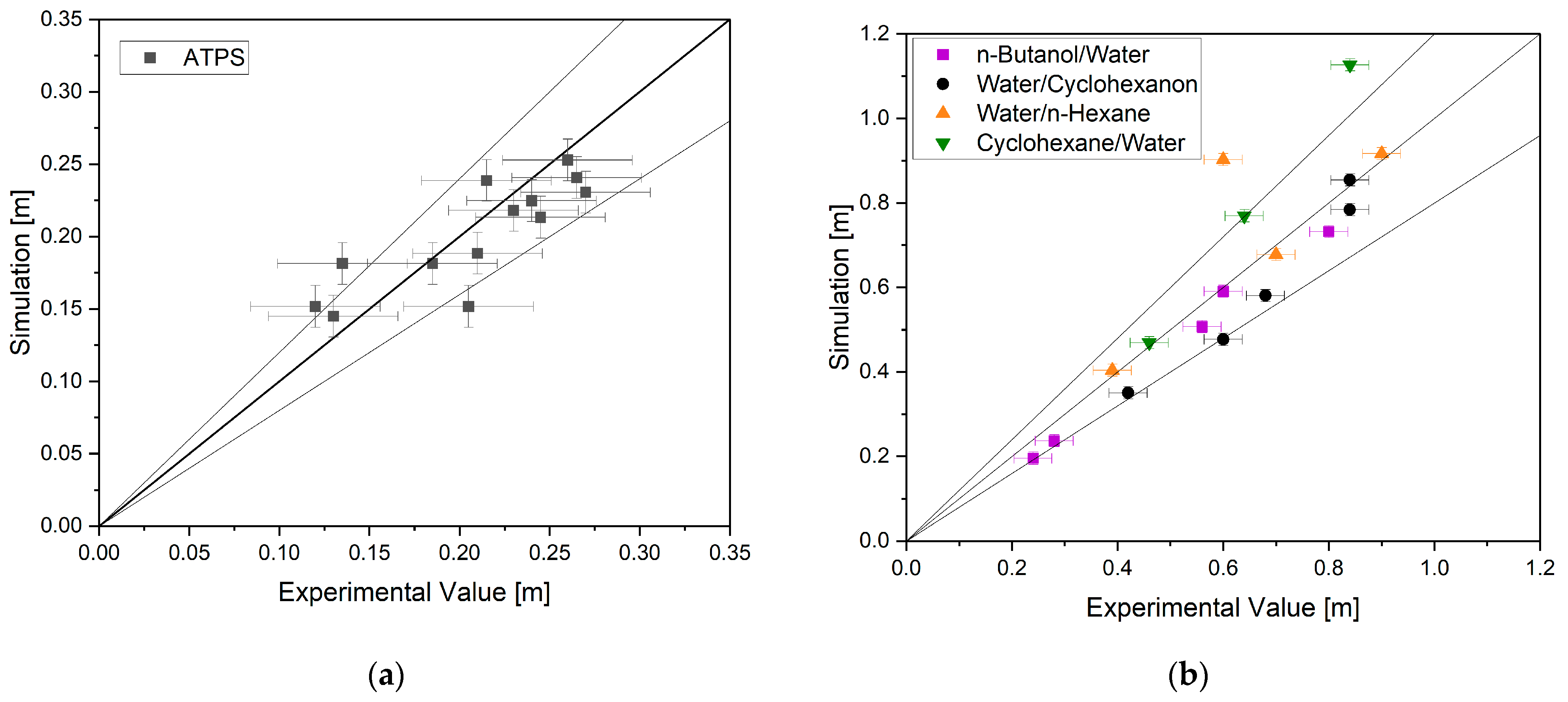 Processes 11 00553 g019 550