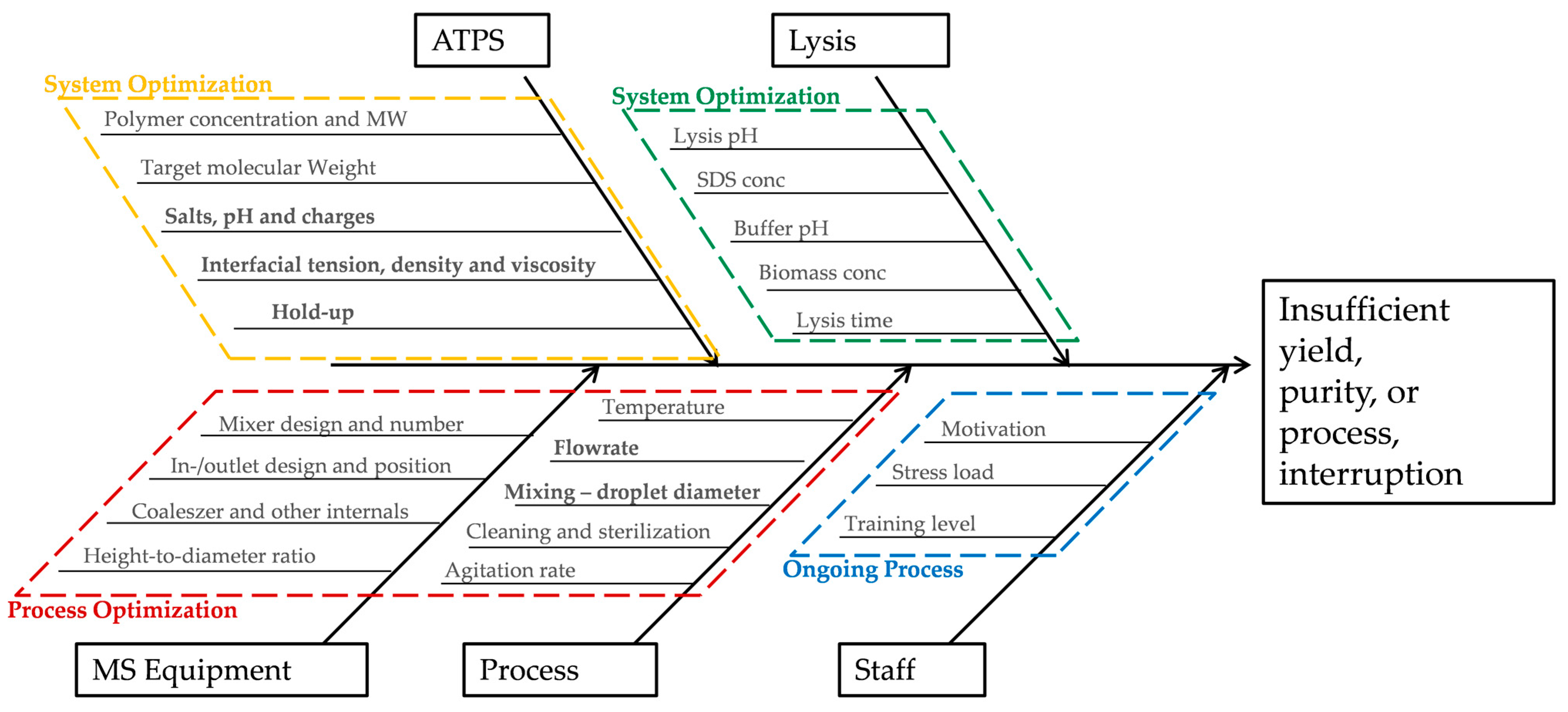 Processes 11 00553 g020 550