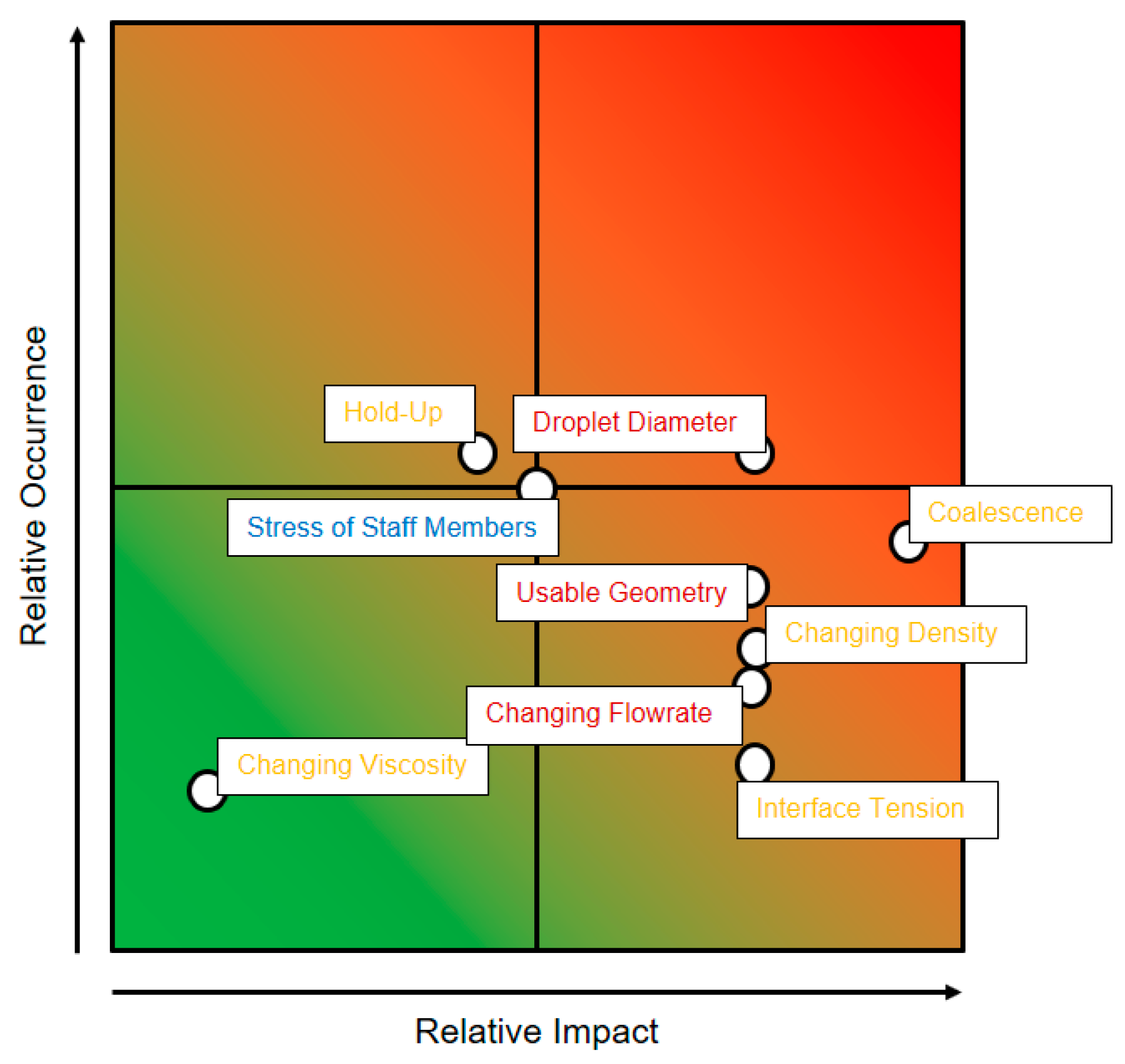 Processes 11 00553 g022 550