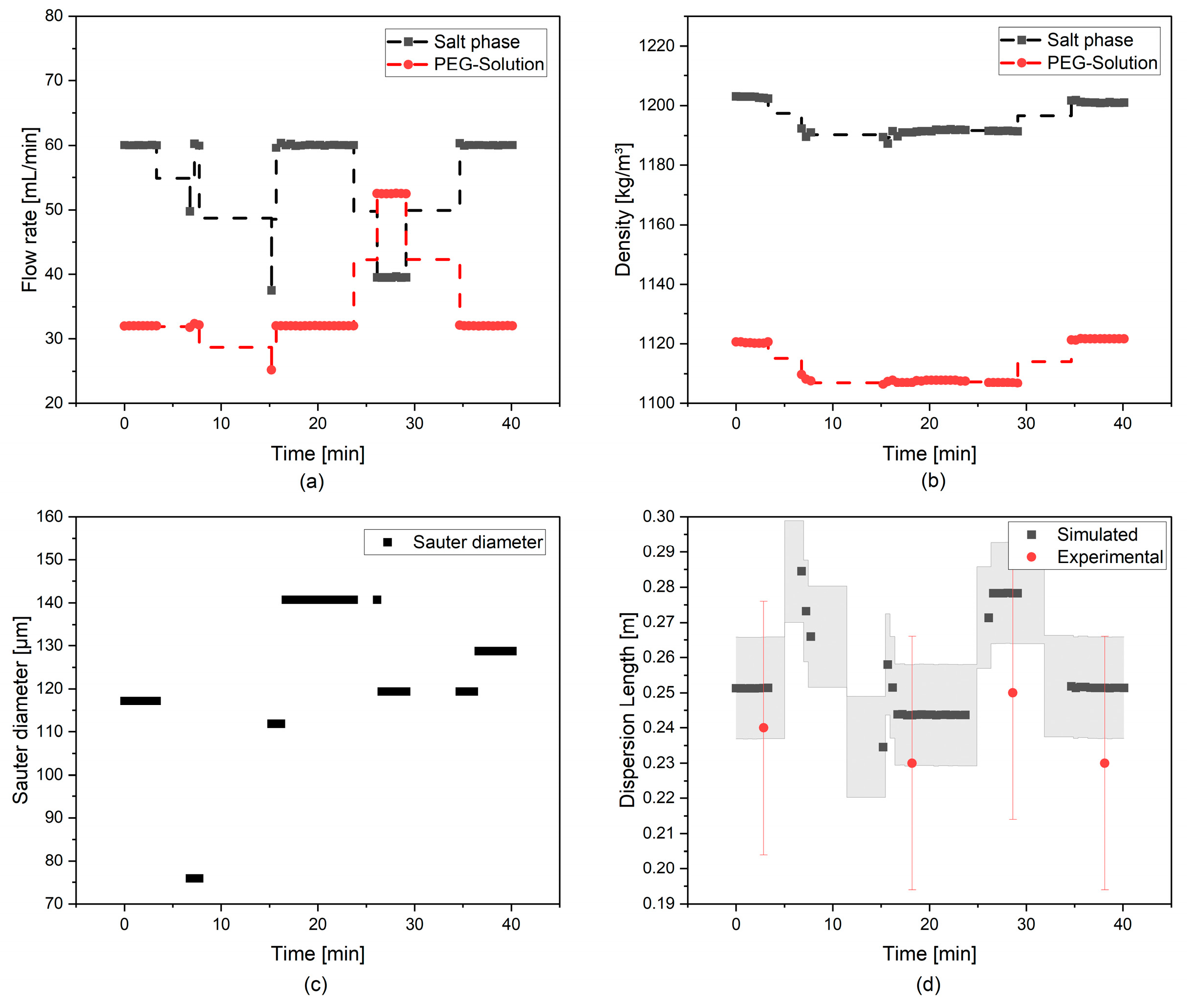 Processes 11 00553 g023 550