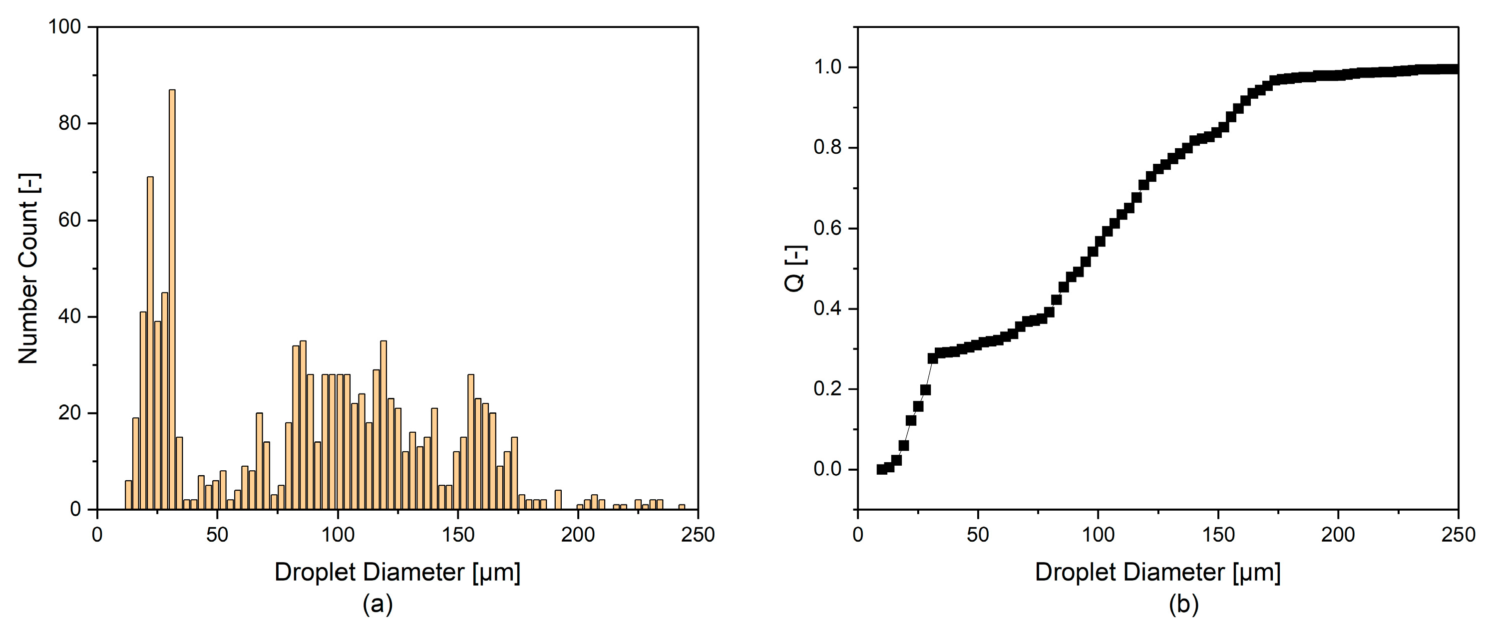 Processes 11 00553 g025 550