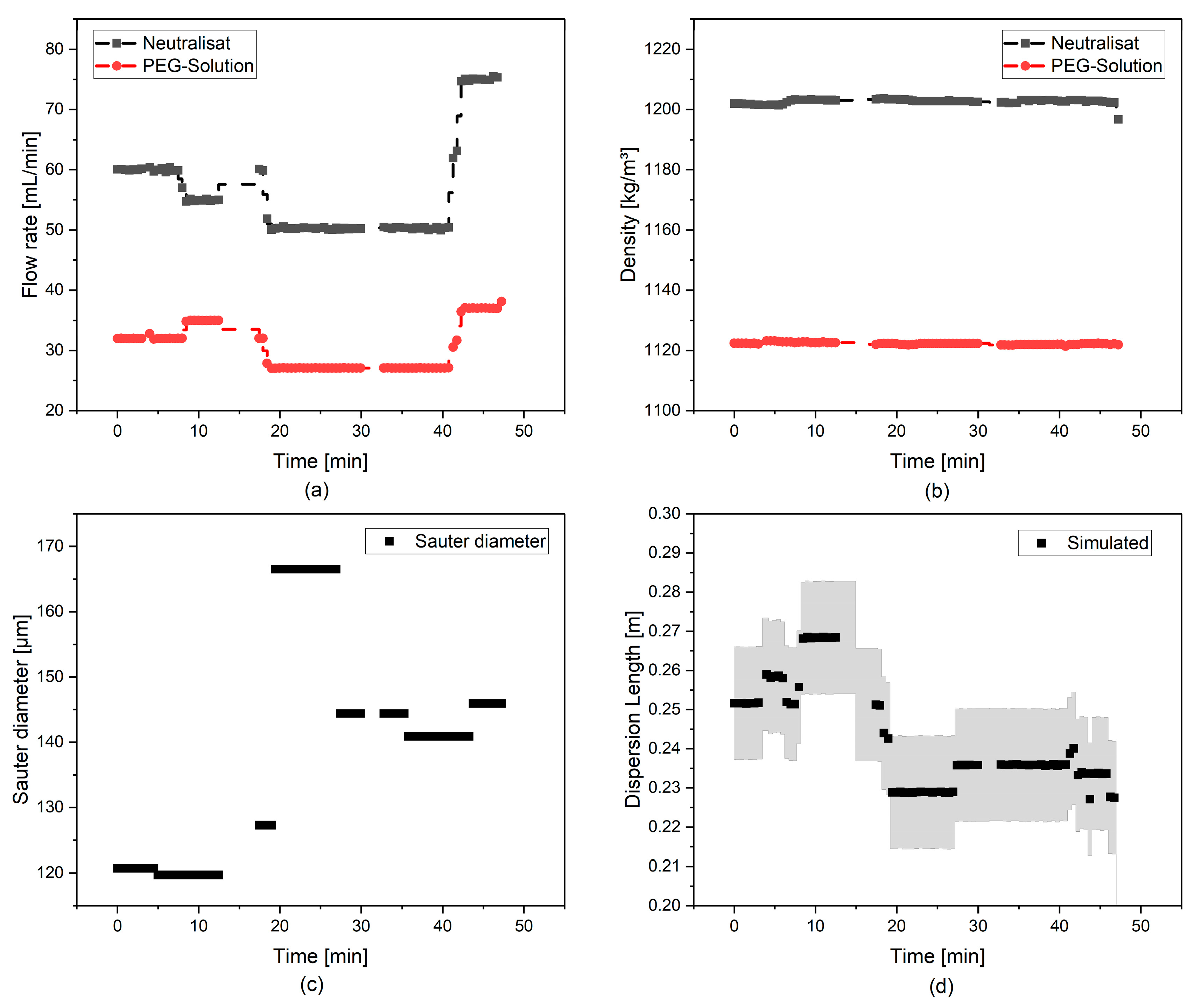 Processes 11 00553 g026 550