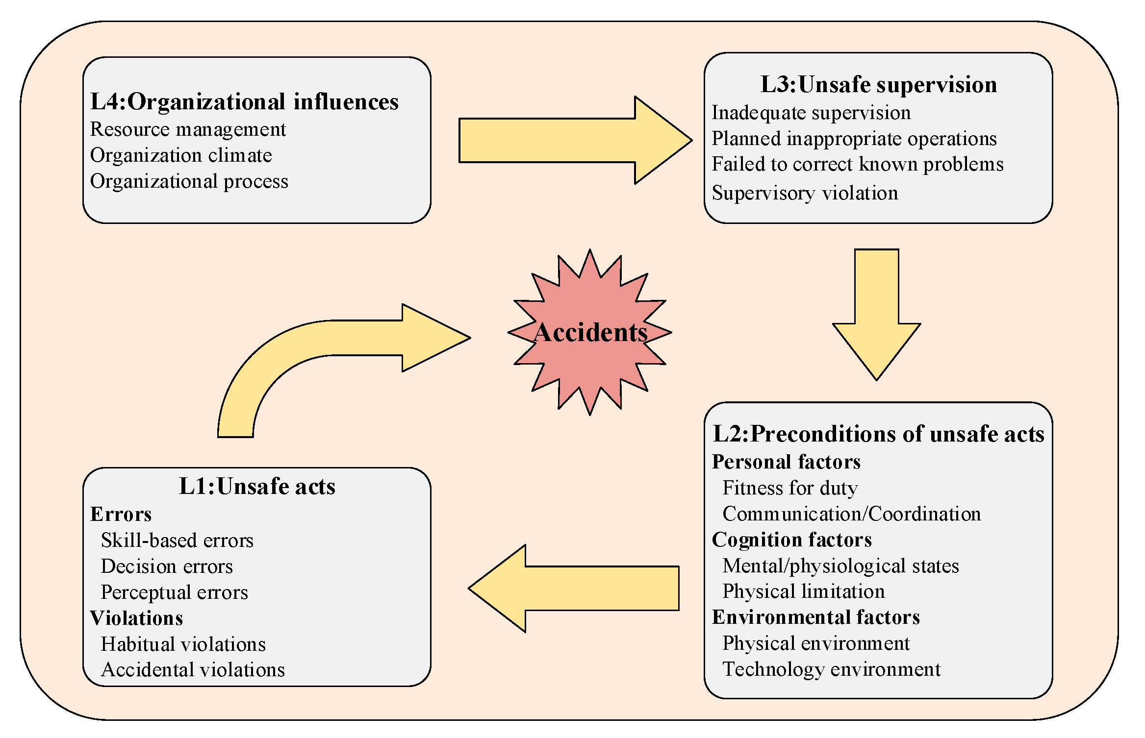 Risk Assessment of Unsafe Acts in Coal Mine Gas Explosion 
