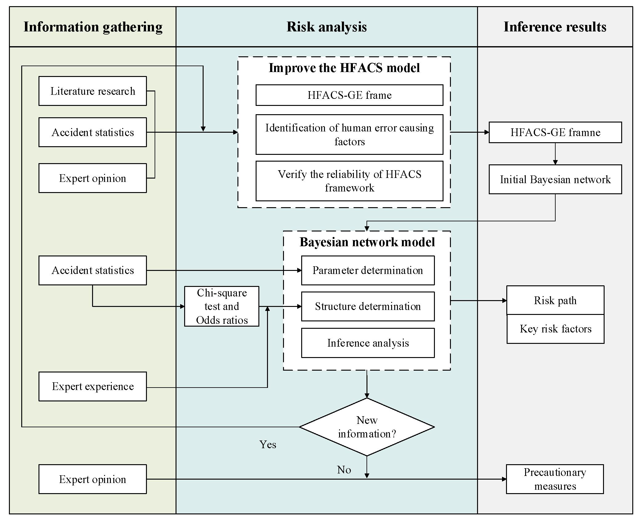 Processes 11 00554 g002