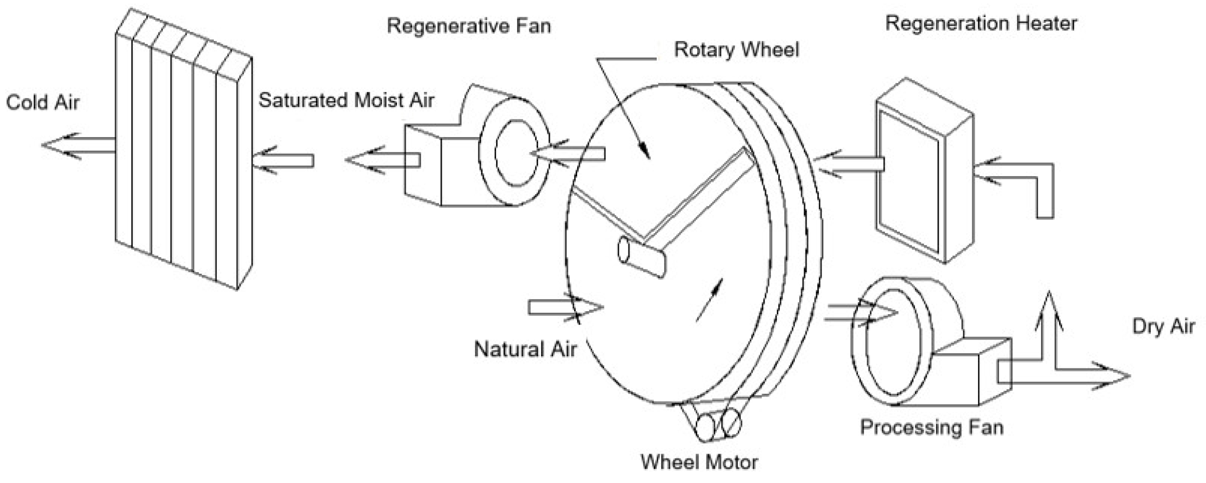 Processes 11 00555 g001