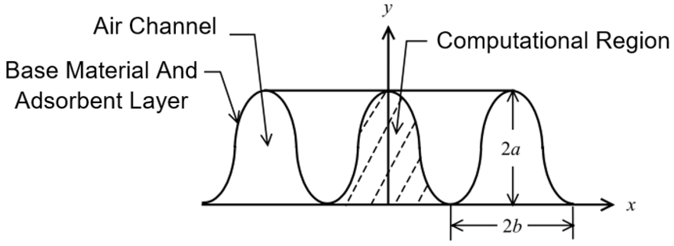 Processes 11 00555 g003