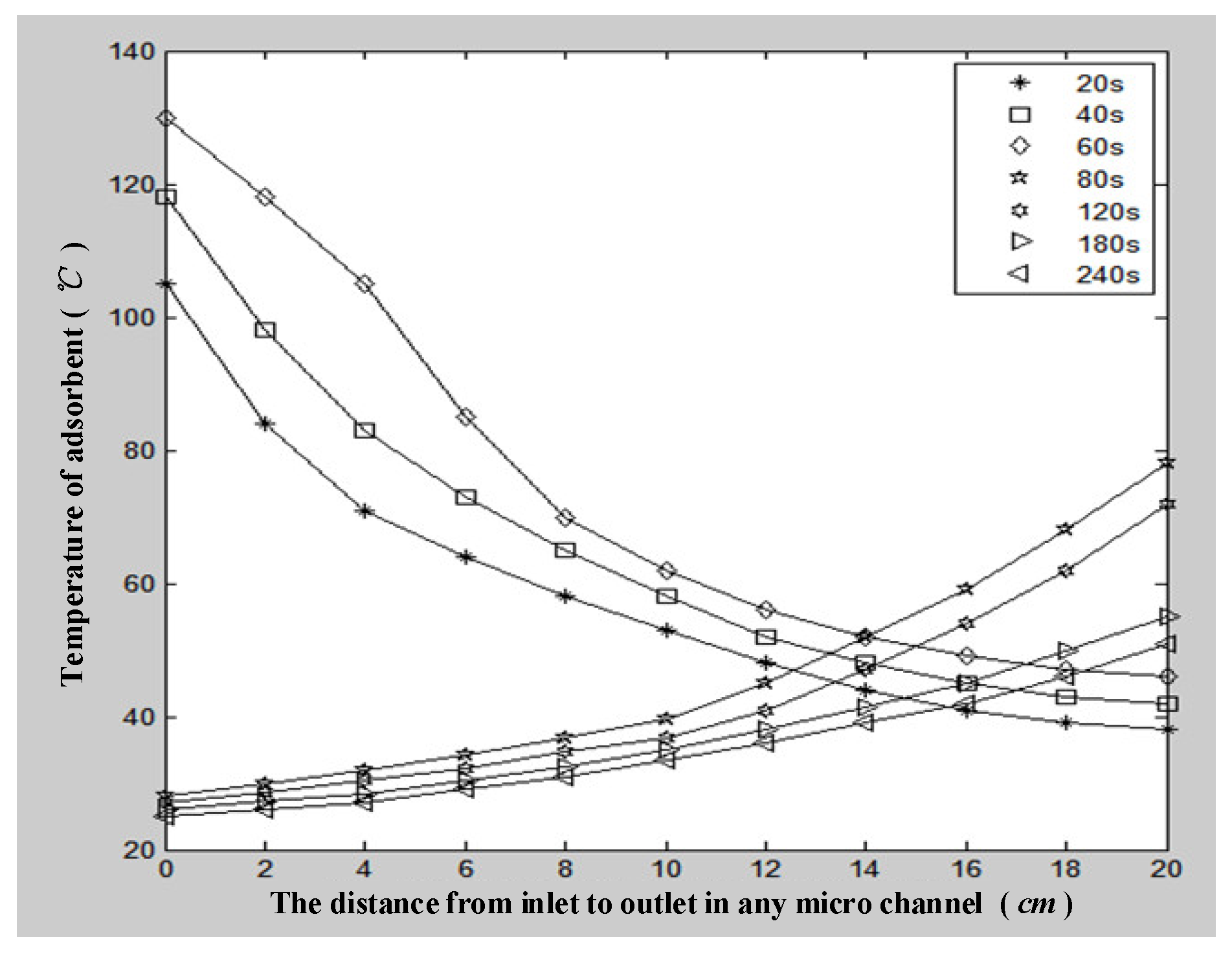 Processes 11 00555 g006