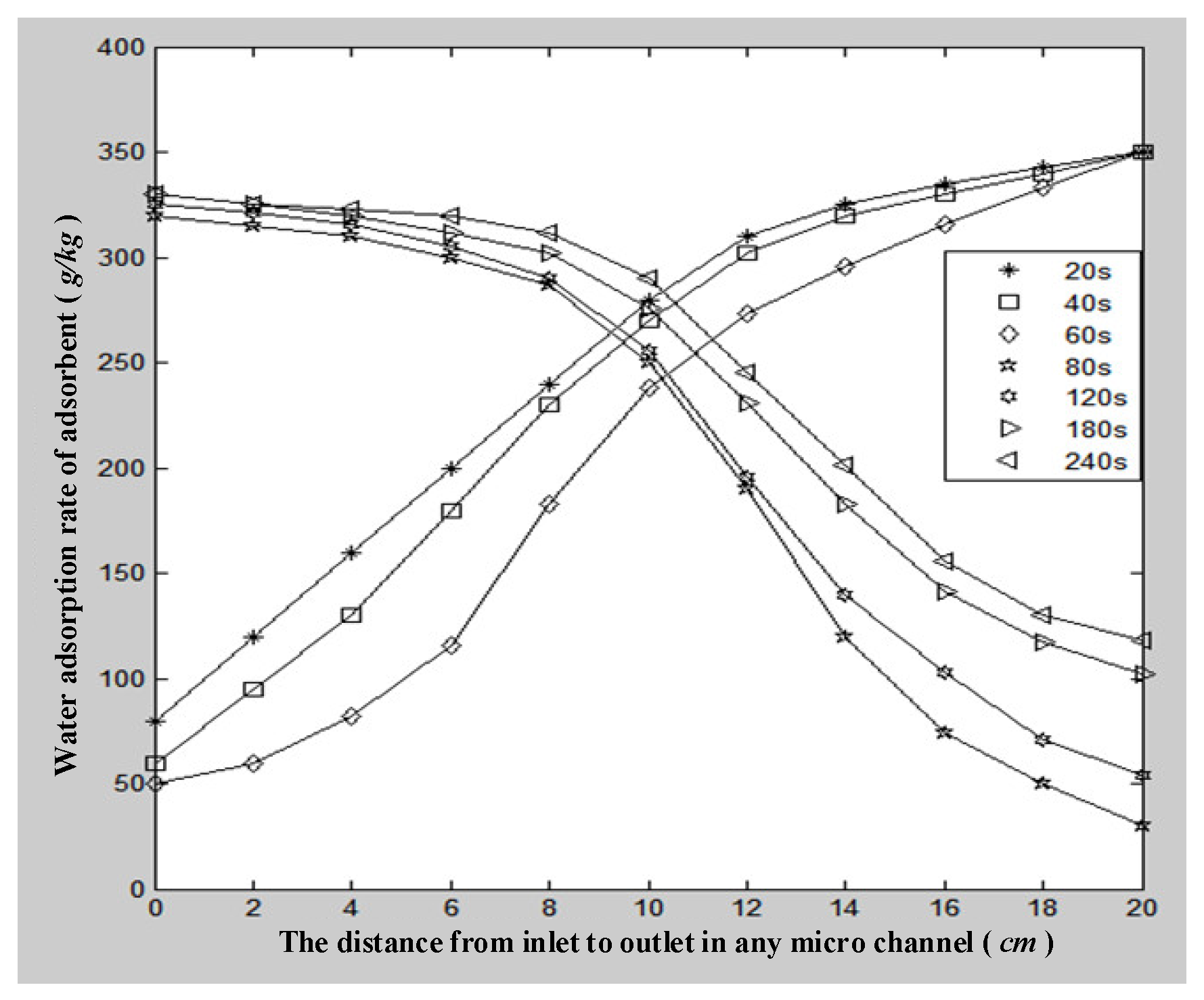Processes 11 00555 g008