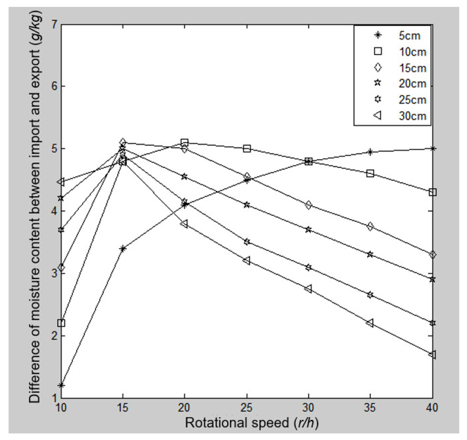 Processes 11 00555 g010