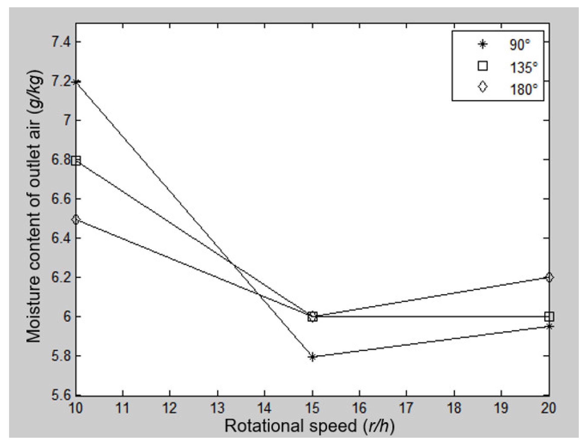 Processes 11 00555 g011