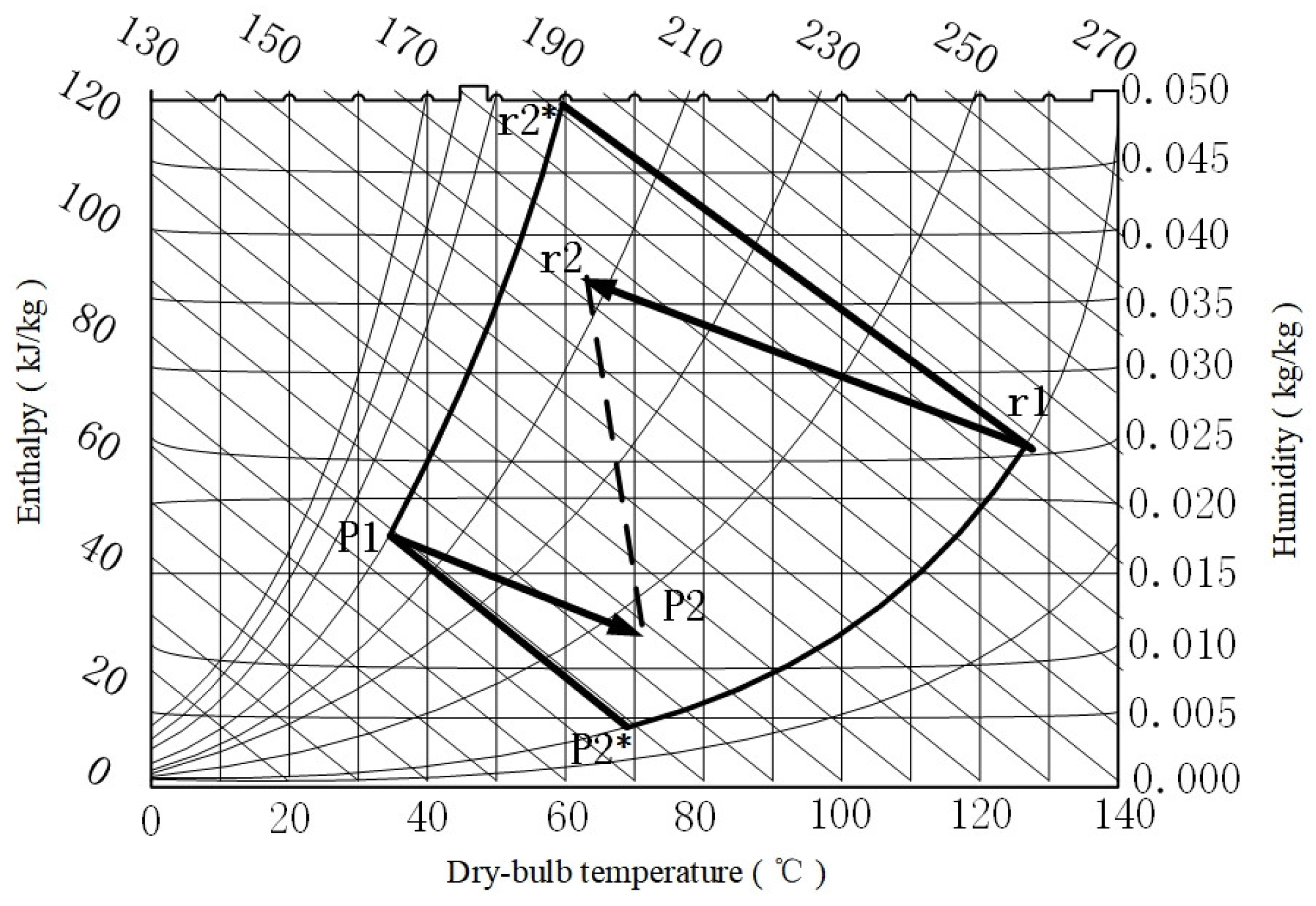 Processes 11 00555 g012