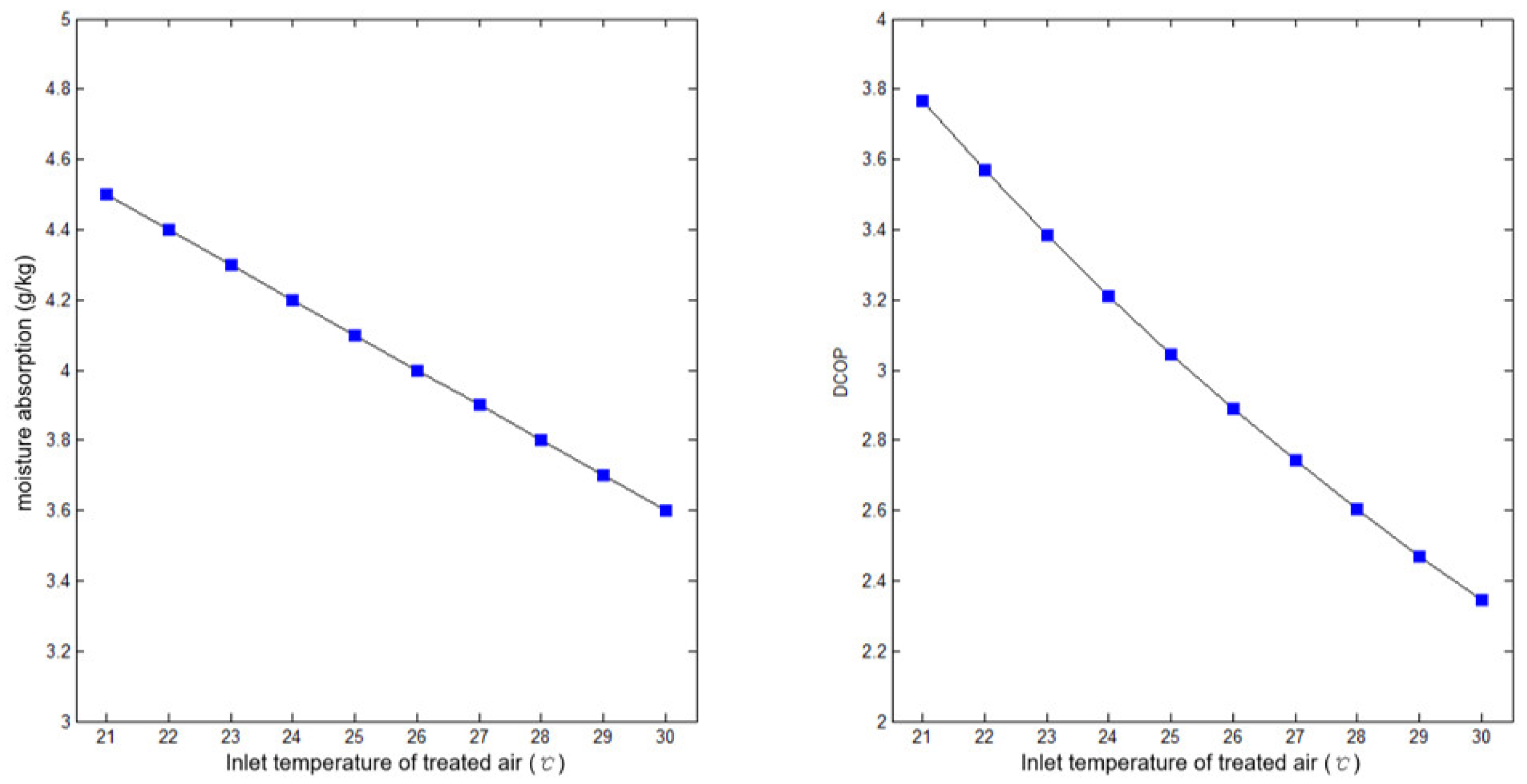 Processes 11 00555 g013