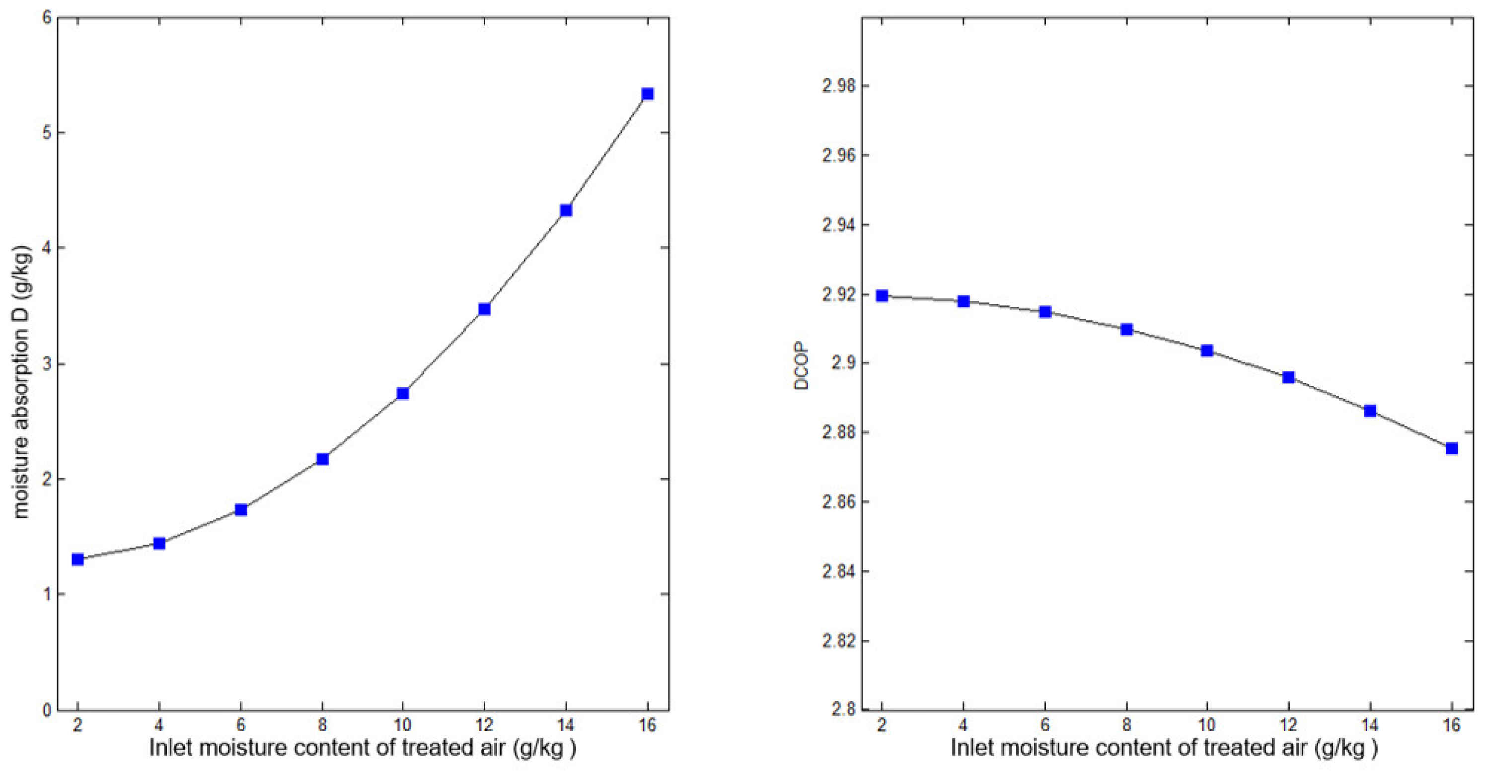 Processes 11 00555 g014