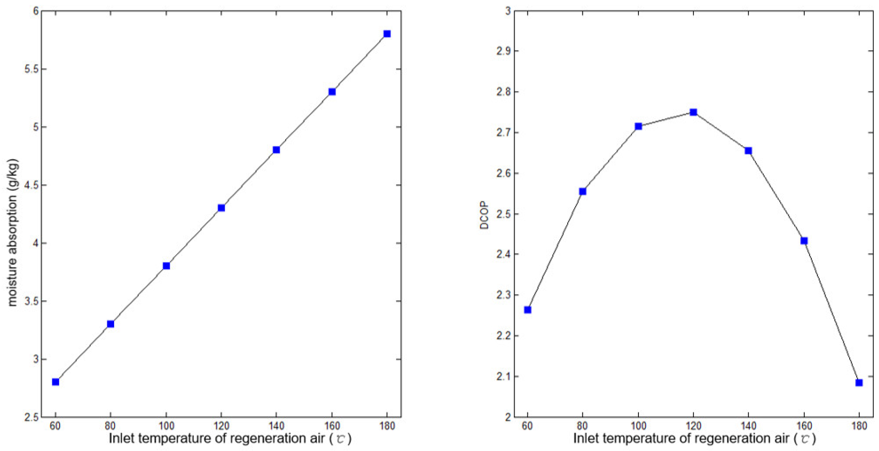 Processes 11 00555 g015