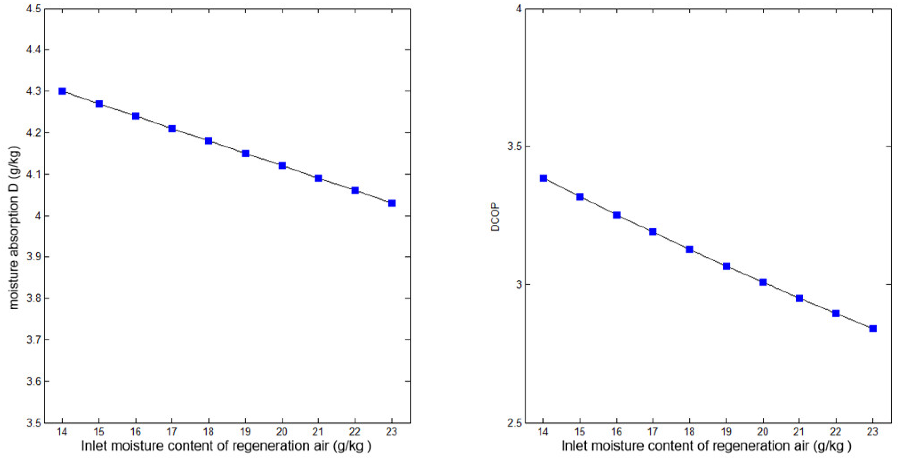 Processes 11 00555 g016