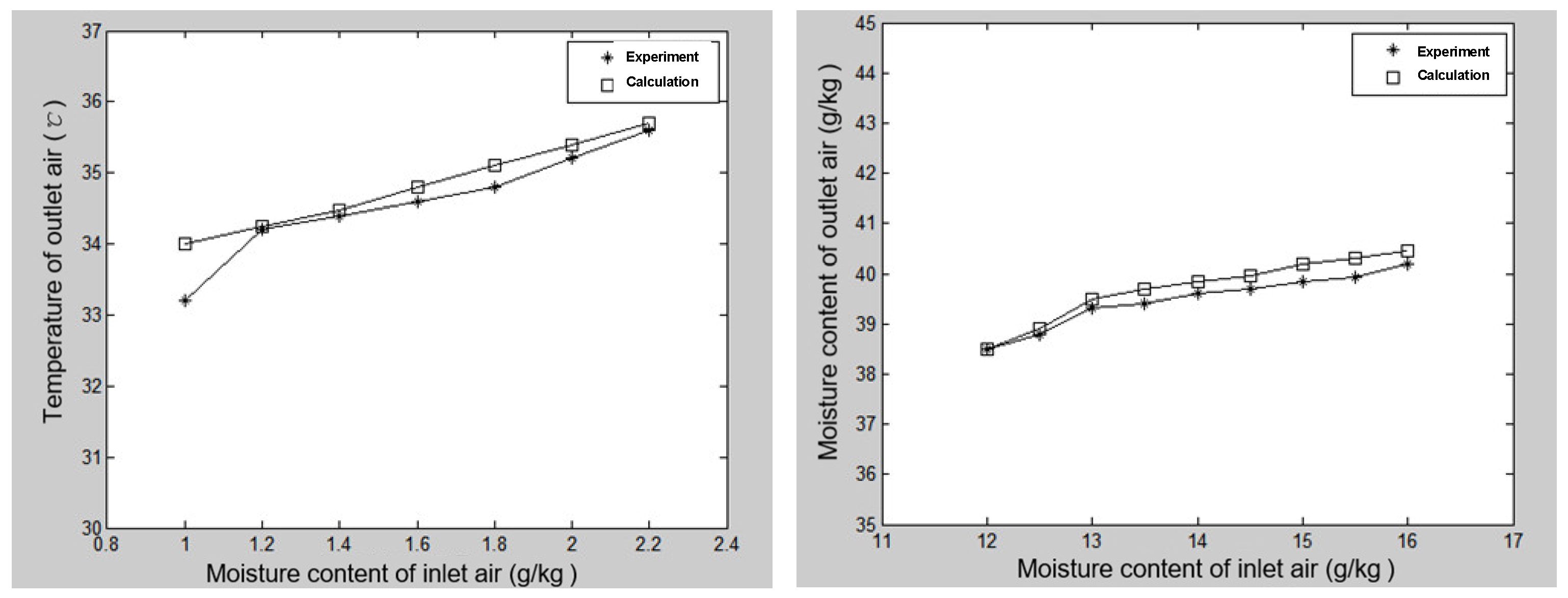 Processes 11 00555 g018