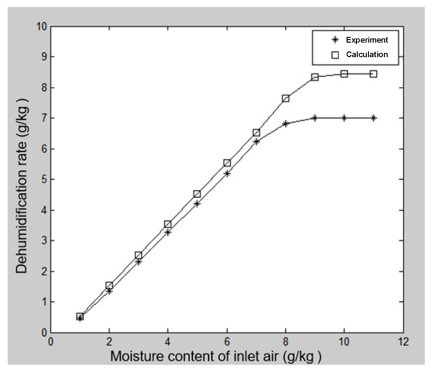 Processes 11 00555 g019